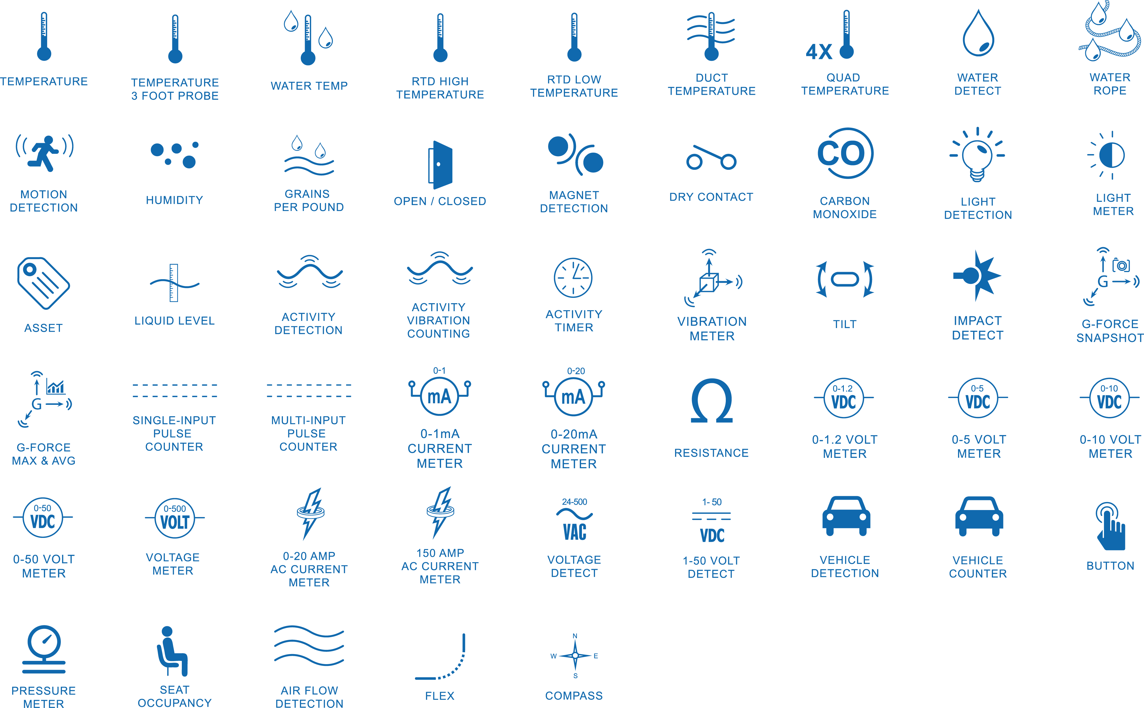 ioX-Connect Wireless Sensor Types