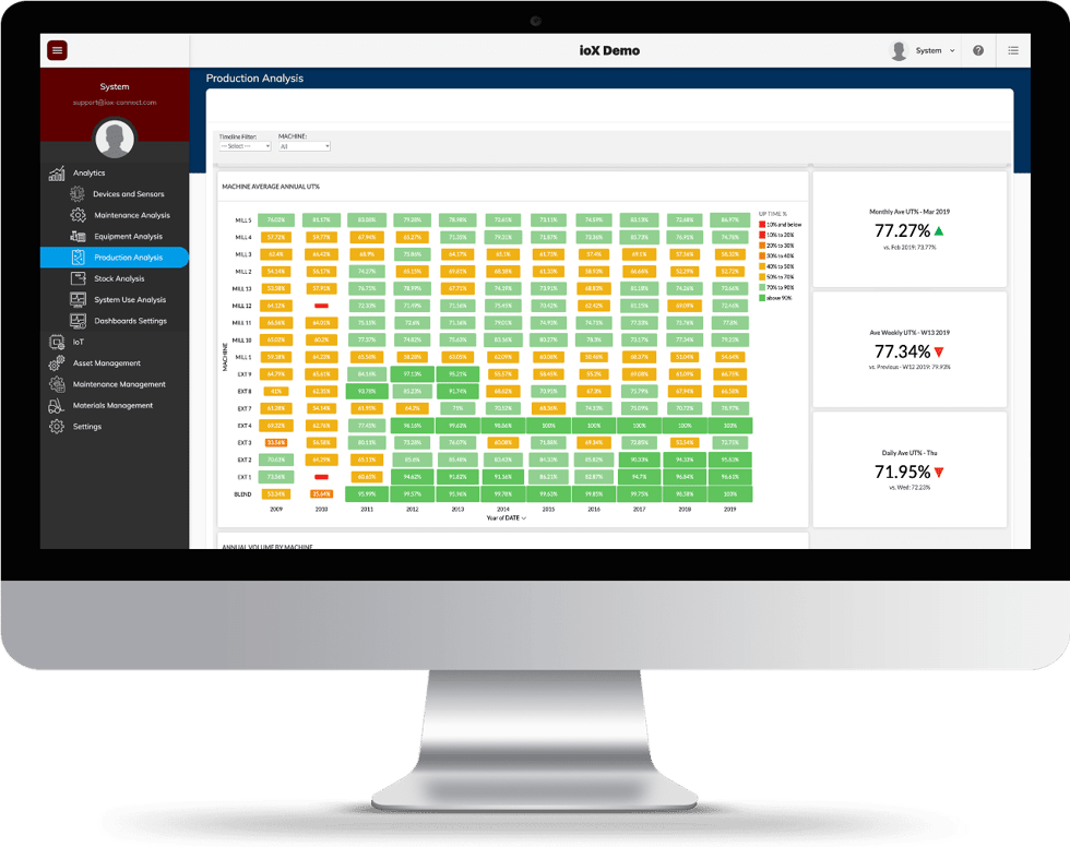 Wireless Sensors and Manufacturing Analytics
