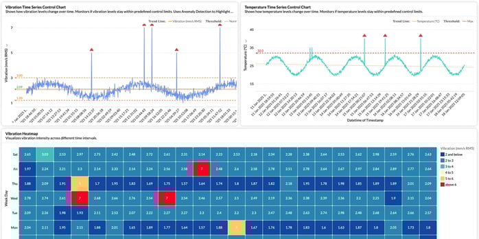 Vibration Monitoring and Reporting