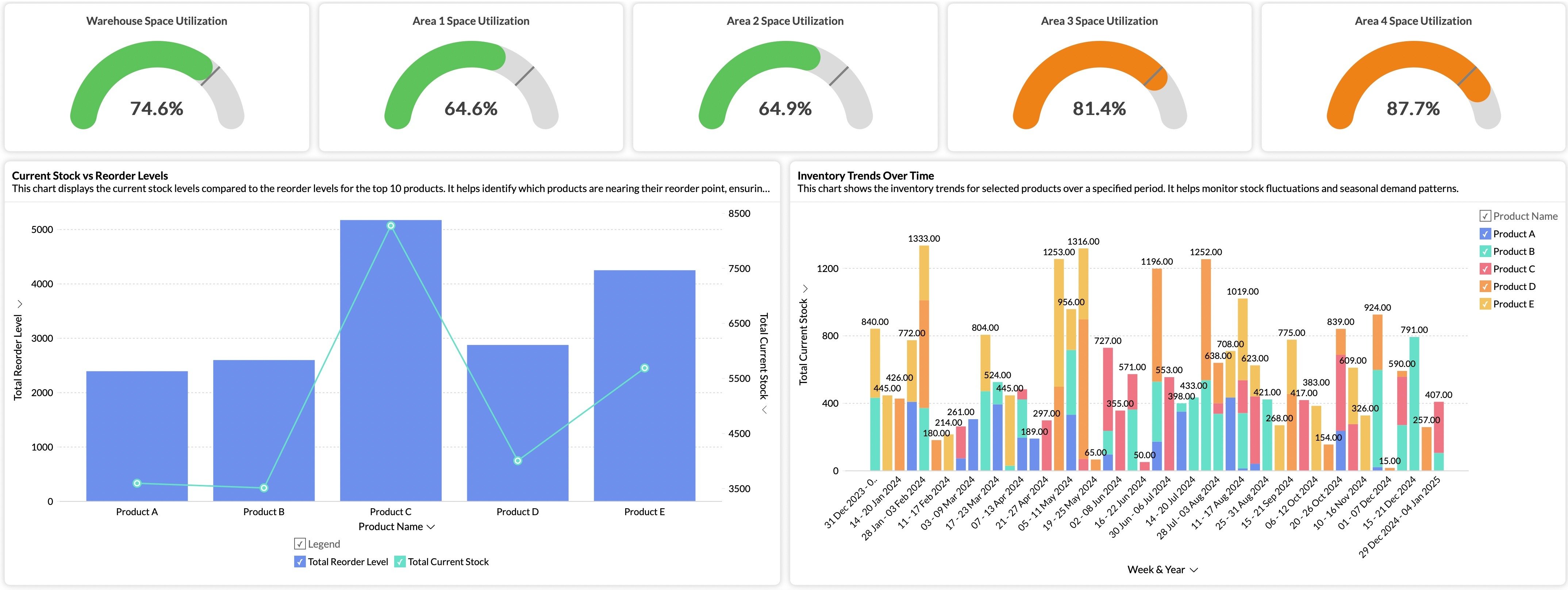 Warehouse Dashboard and Stock Tracking
