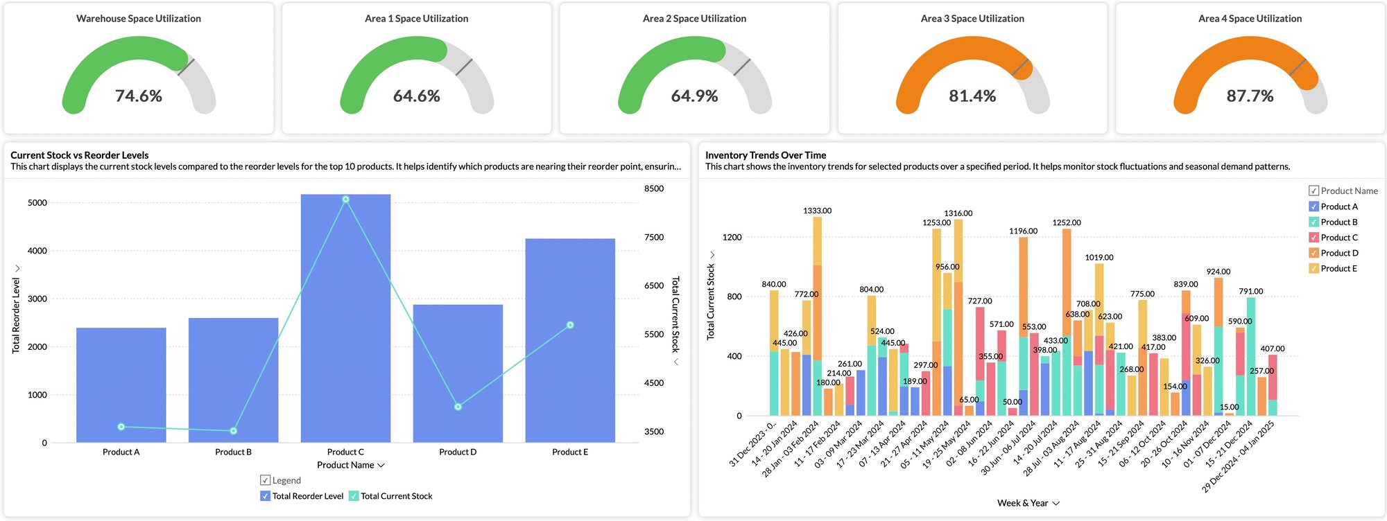 Warehouse Dashboard and Stock Tracking