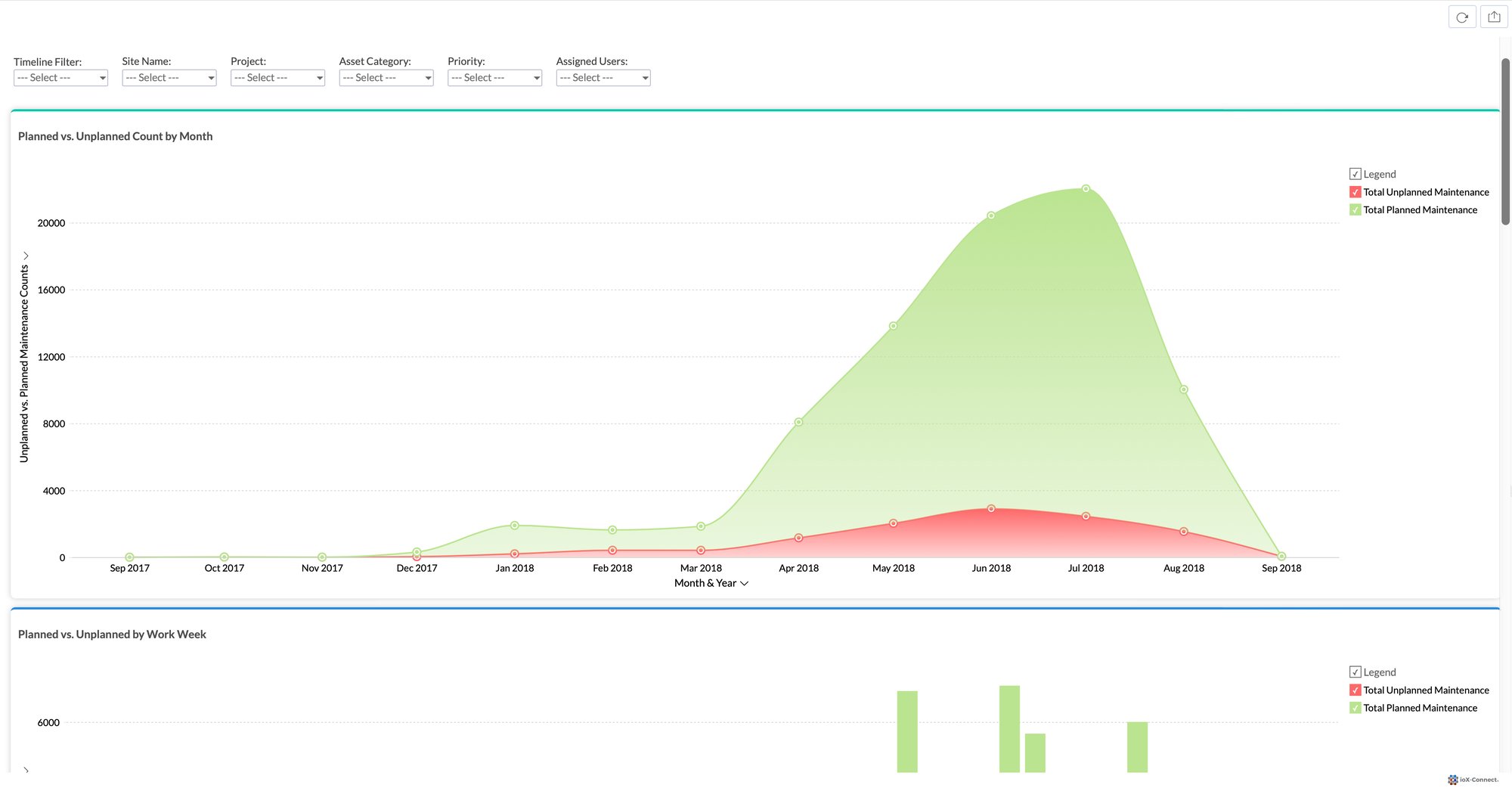 Closed Work Orders Dashboard