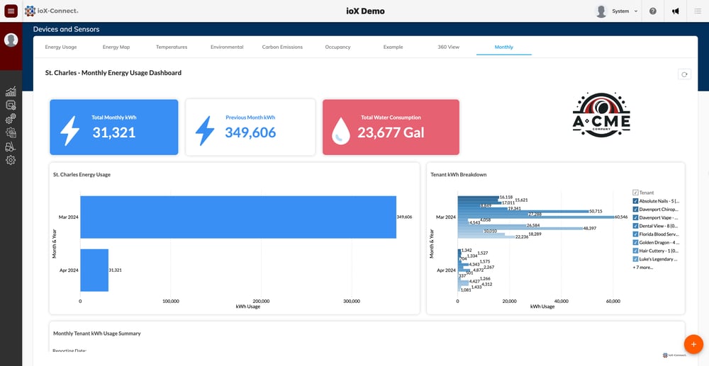 Analytics-Energy Monitoring Custom Dashboard