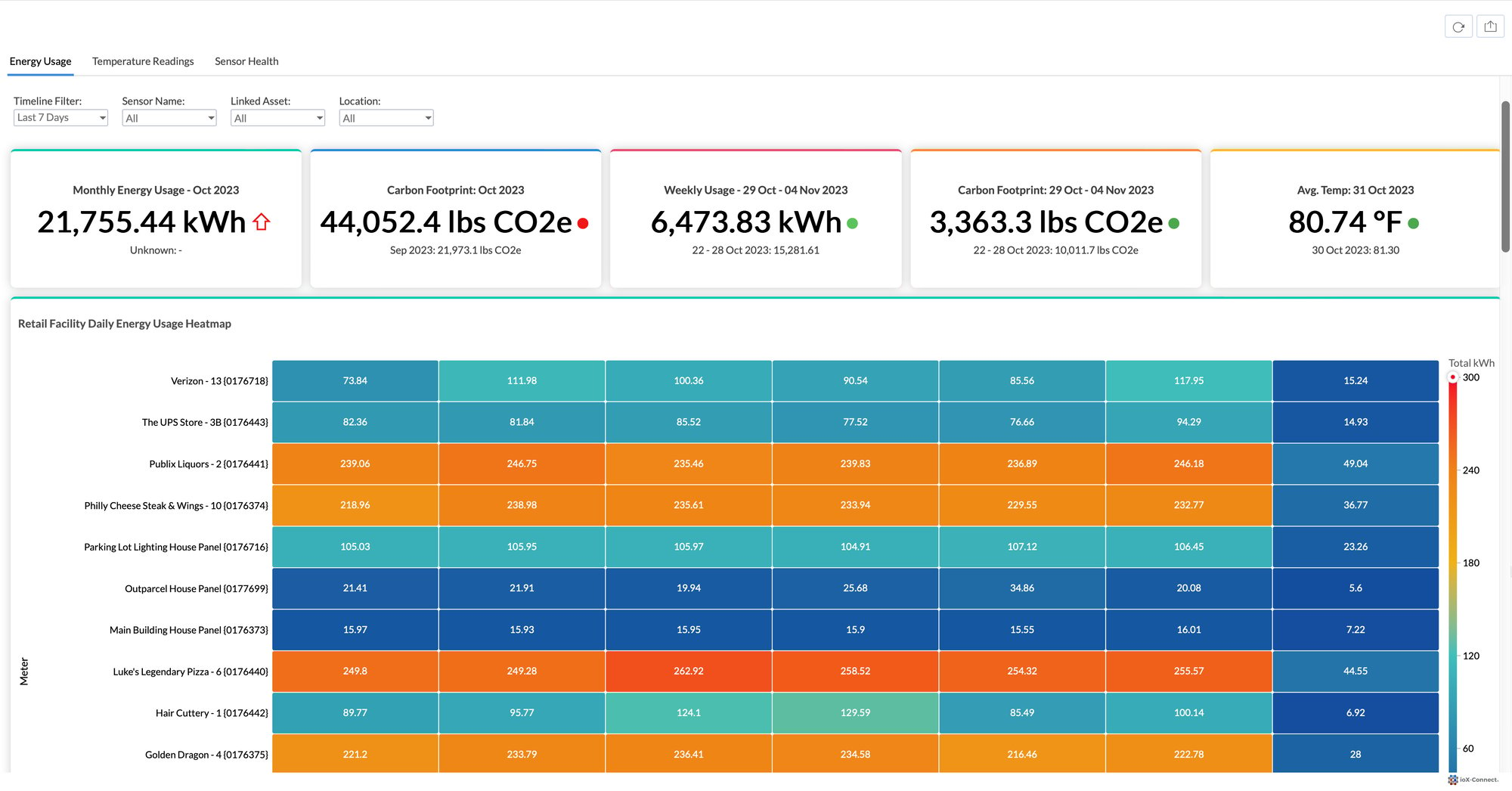 Energy Monitoring Dashboard