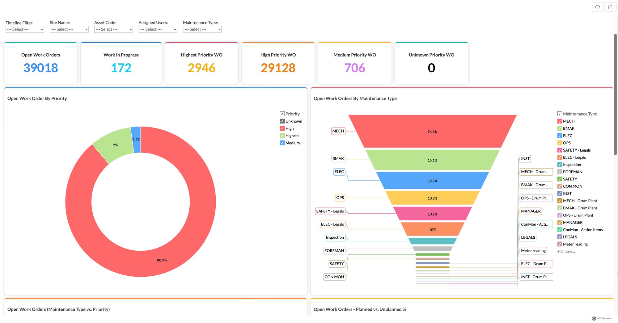 Open Work Orders Dashboard