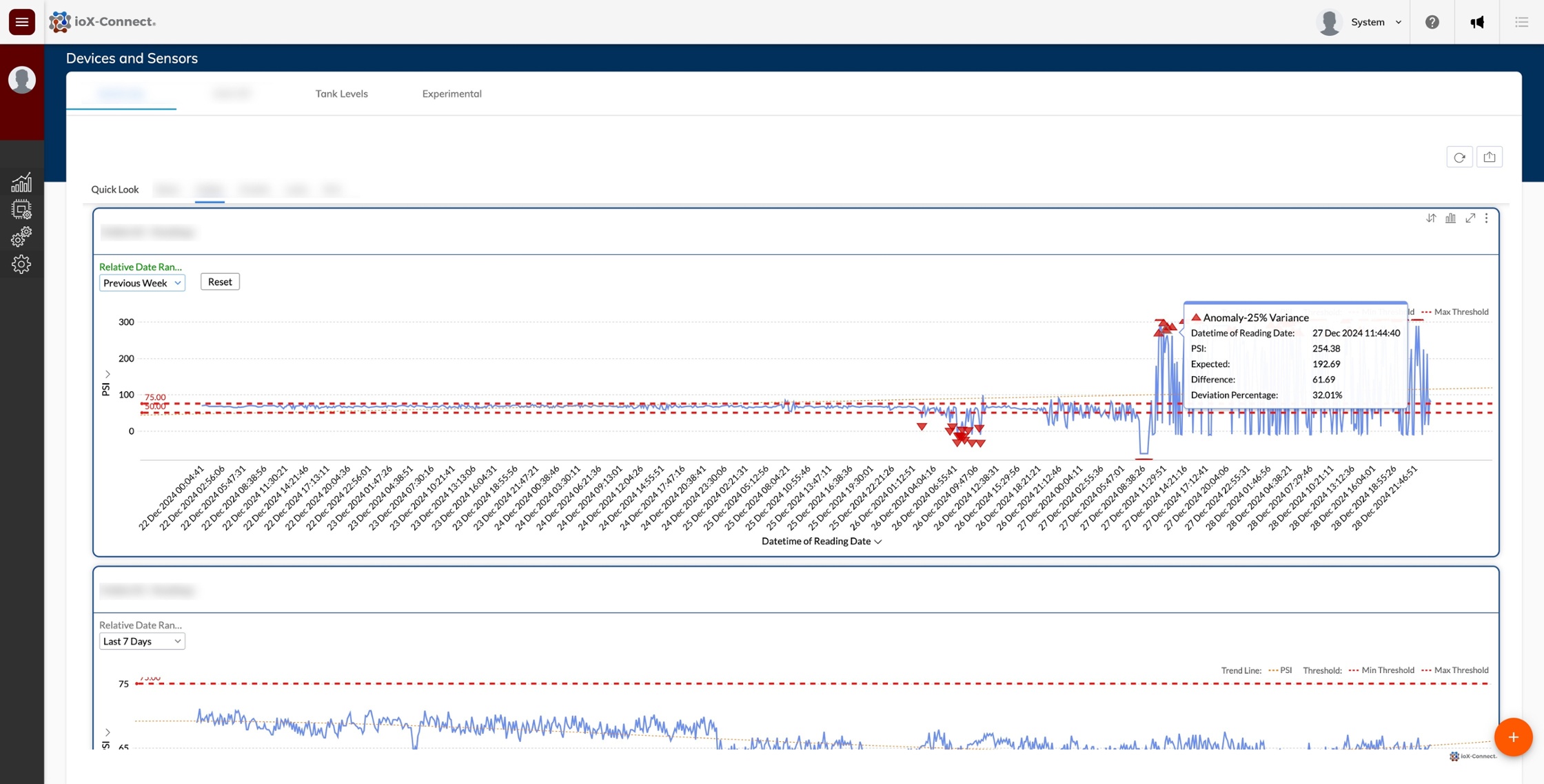 Historical Sensor Trends