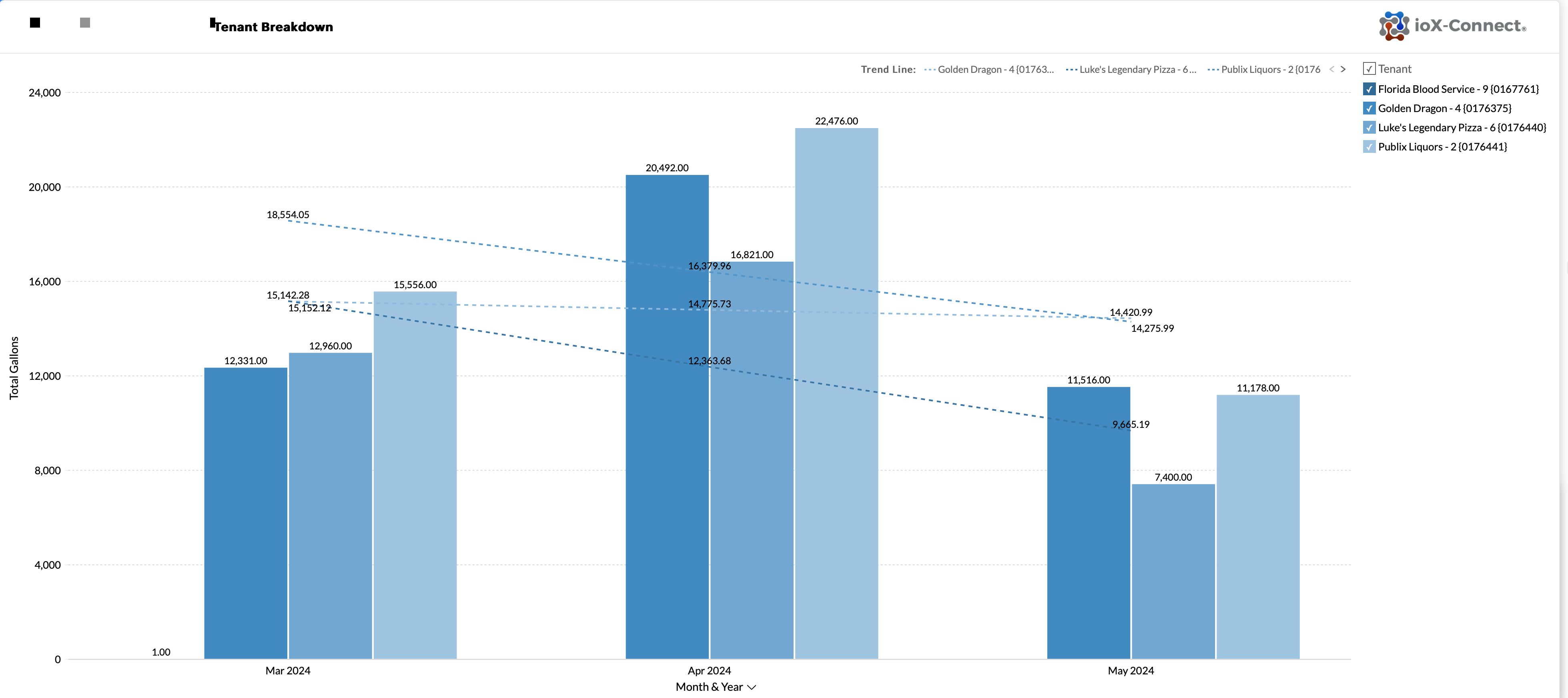 Water Consumption Reporting