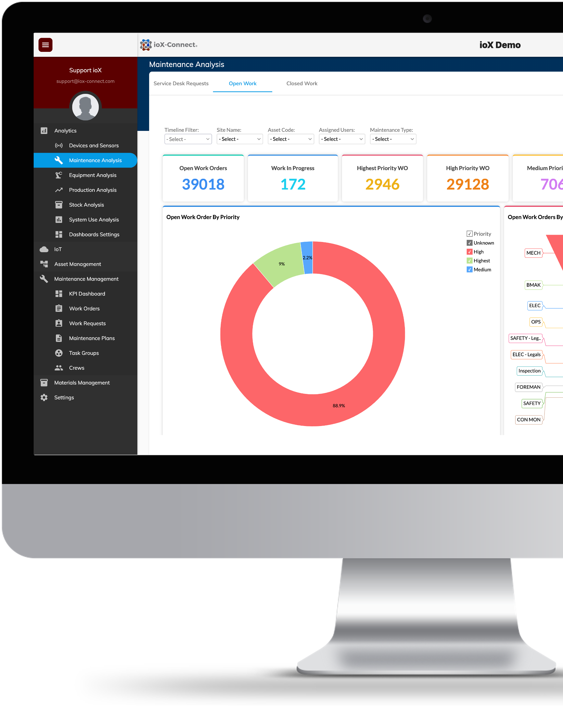 Maintenance management software | ioX-CMMS