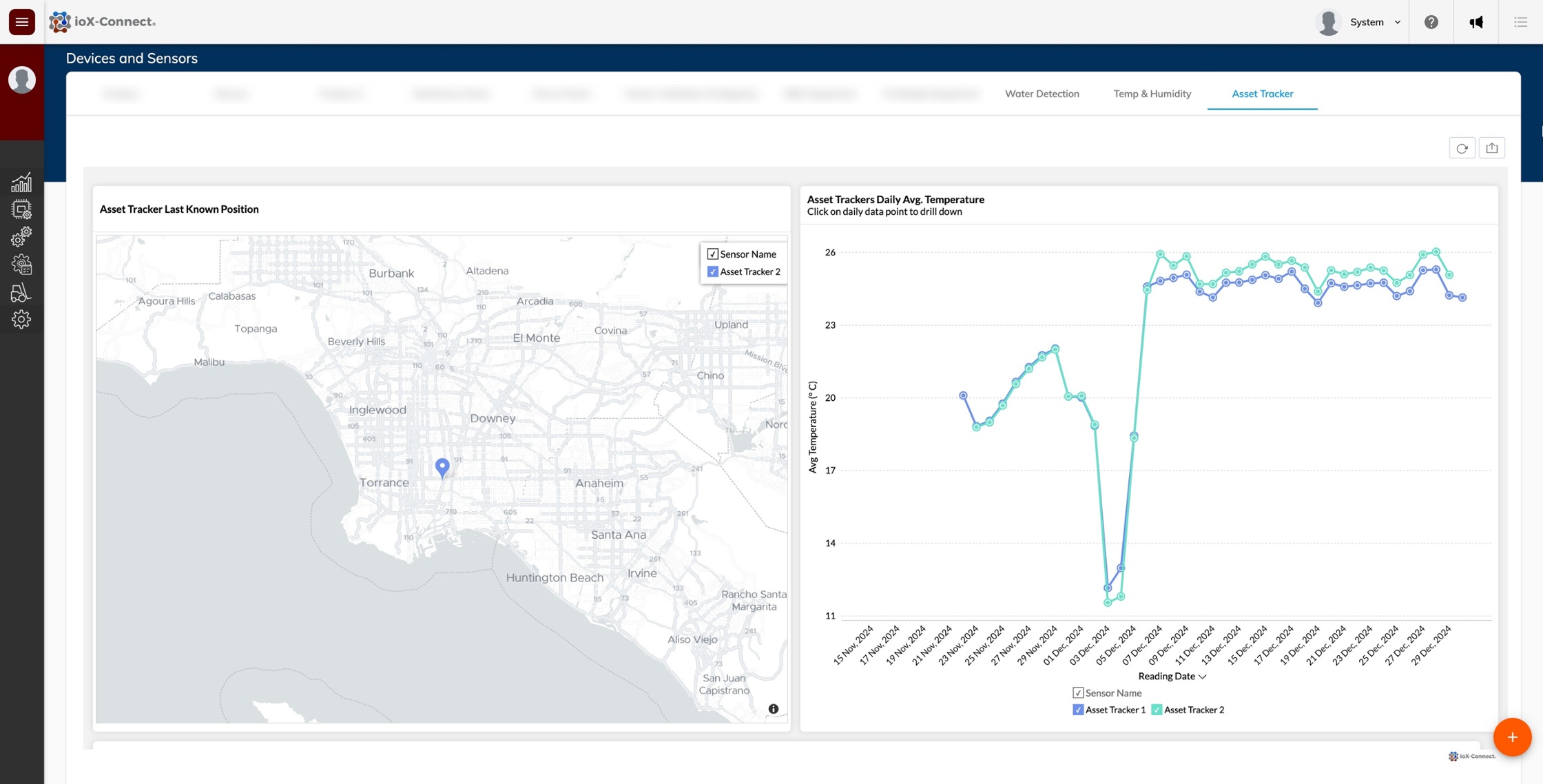 Environmental Monitoring for Sensitive Goods