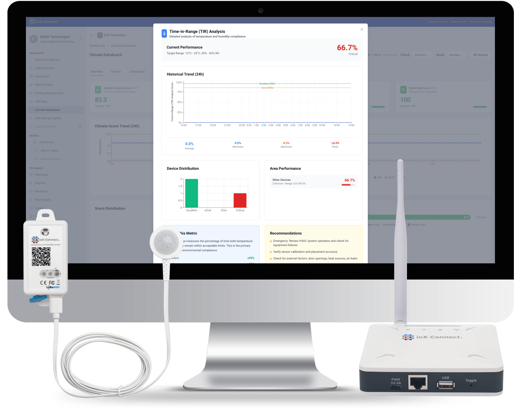 IoT Climate Monitoring