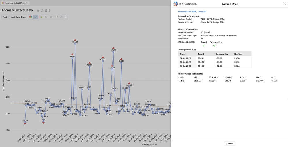 IoT Anallytics-Data Forecast Model