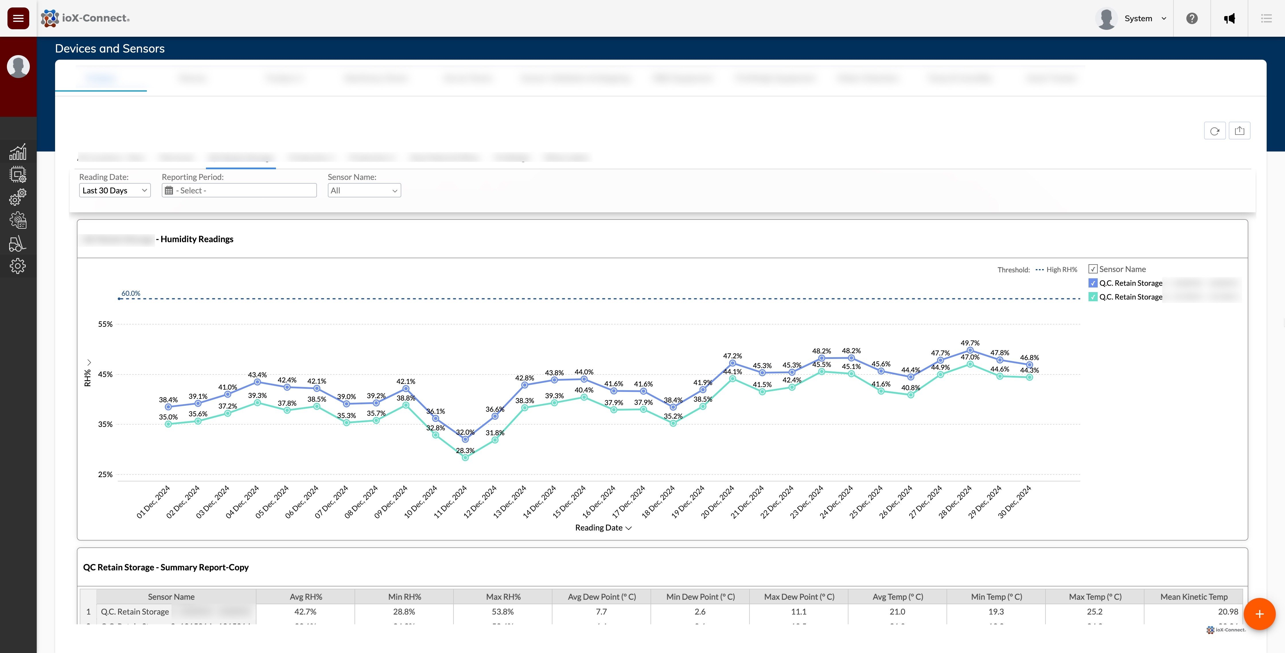 Pharmaceutical Refrigeration Monitoring