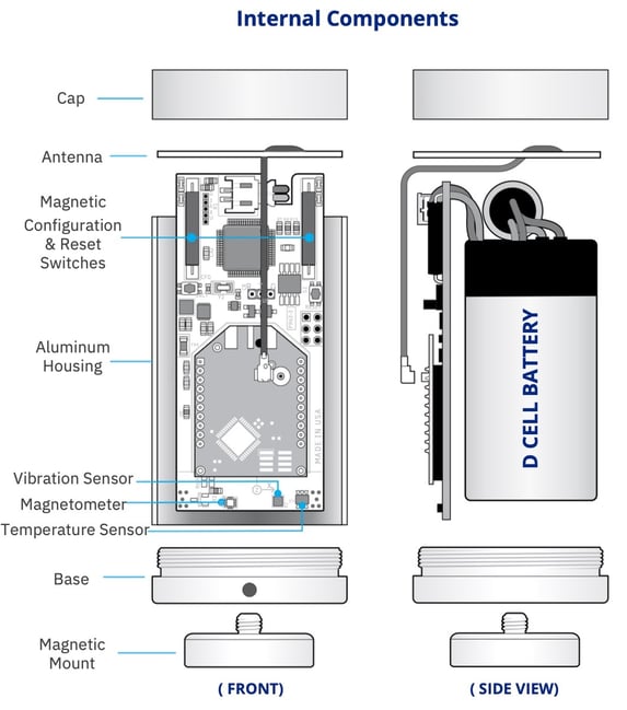 Industrial IoT Vibration &amp; Temperature Monitoring for Predictive Maintenance