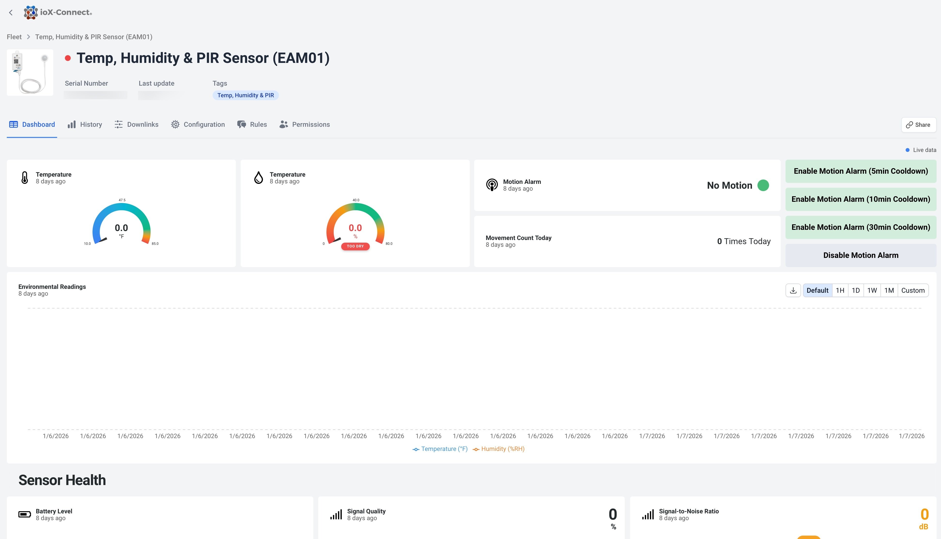 IoT Platform | ioX-Pulse