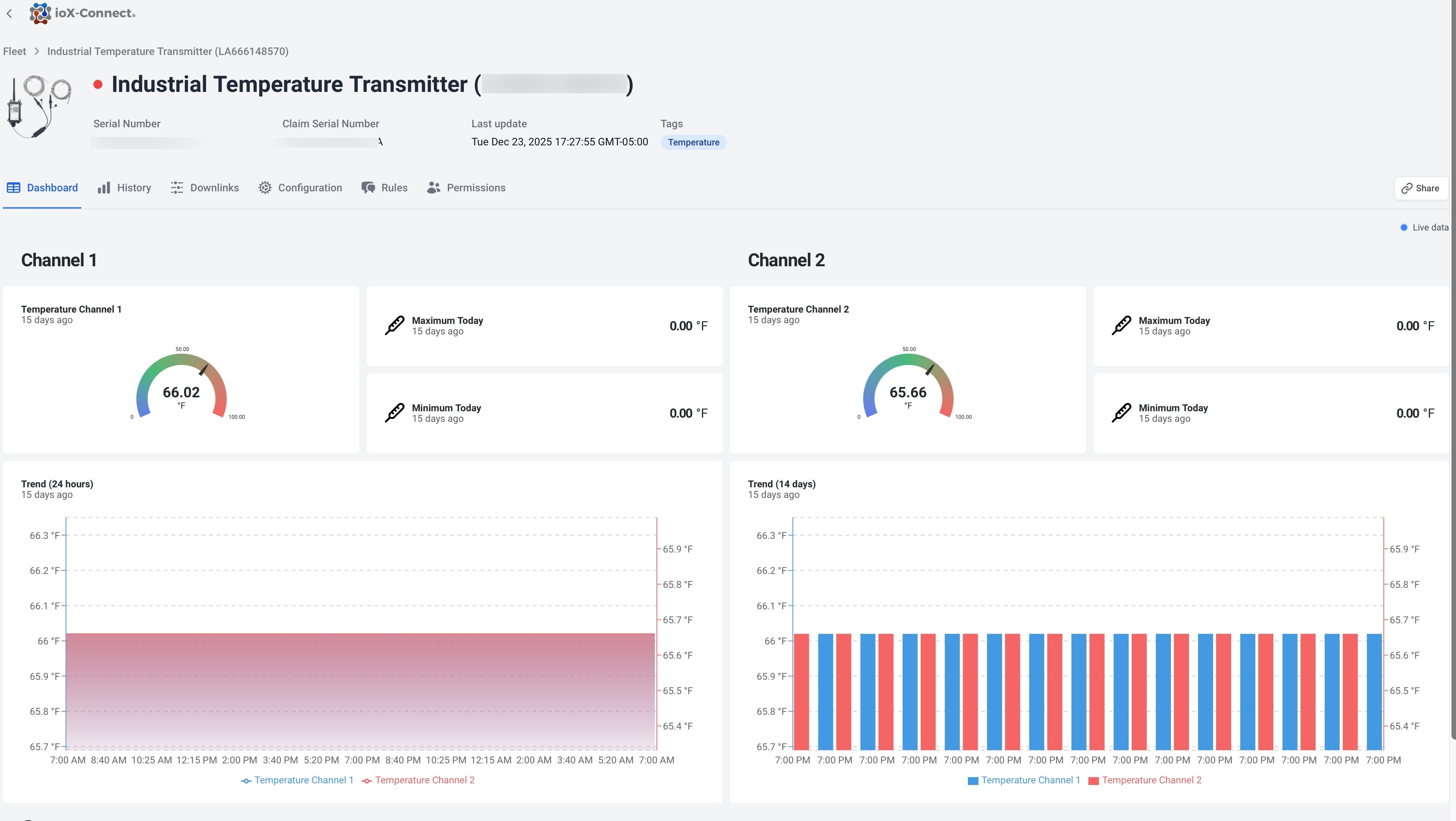IoT Platform | ioX-Pulse