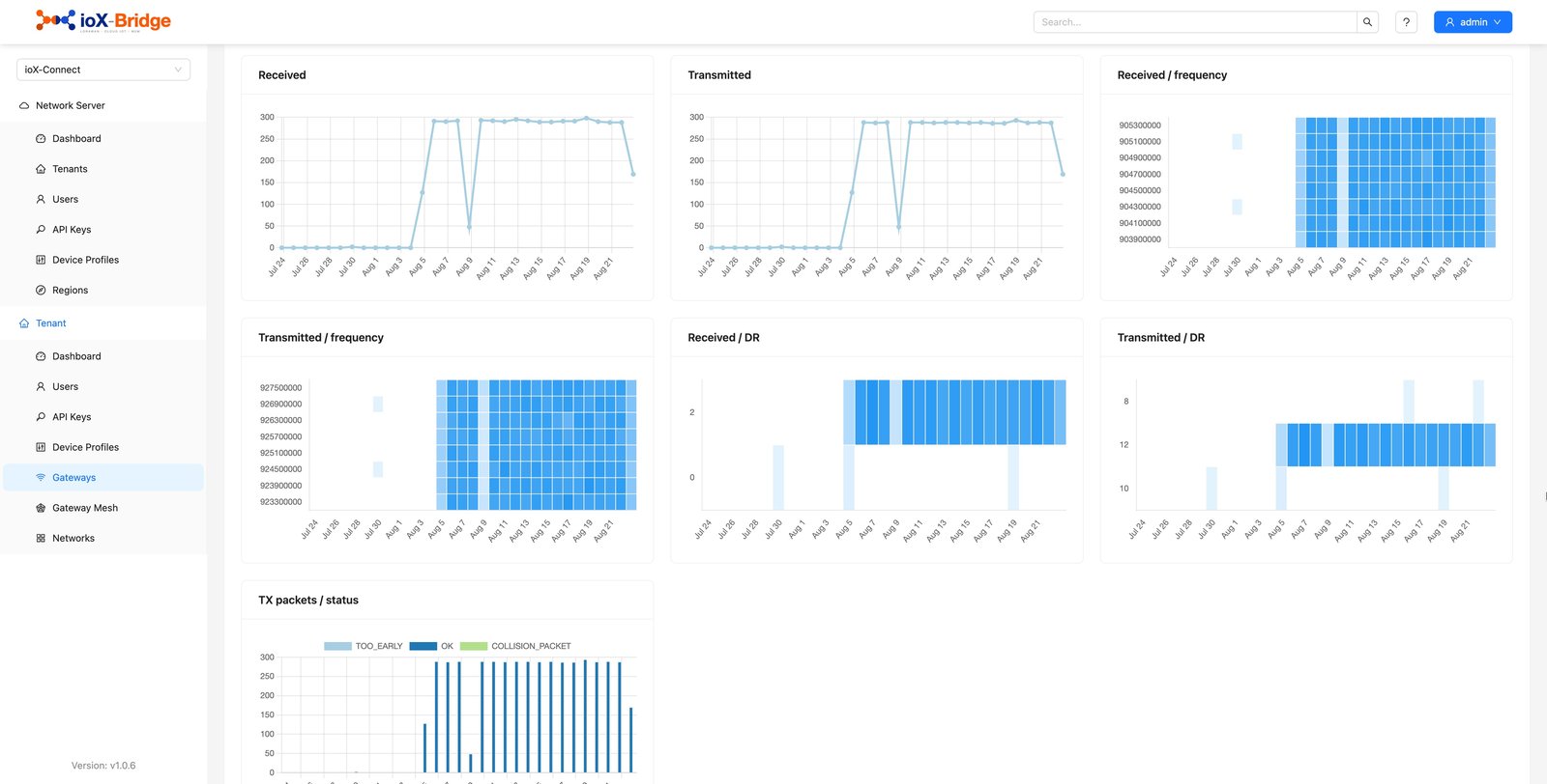 A gateway dashboard tab as a customer sees it.