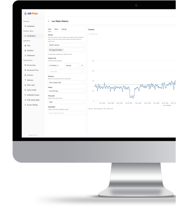 Industrial Analytics Tools for Smart Sensor Networks