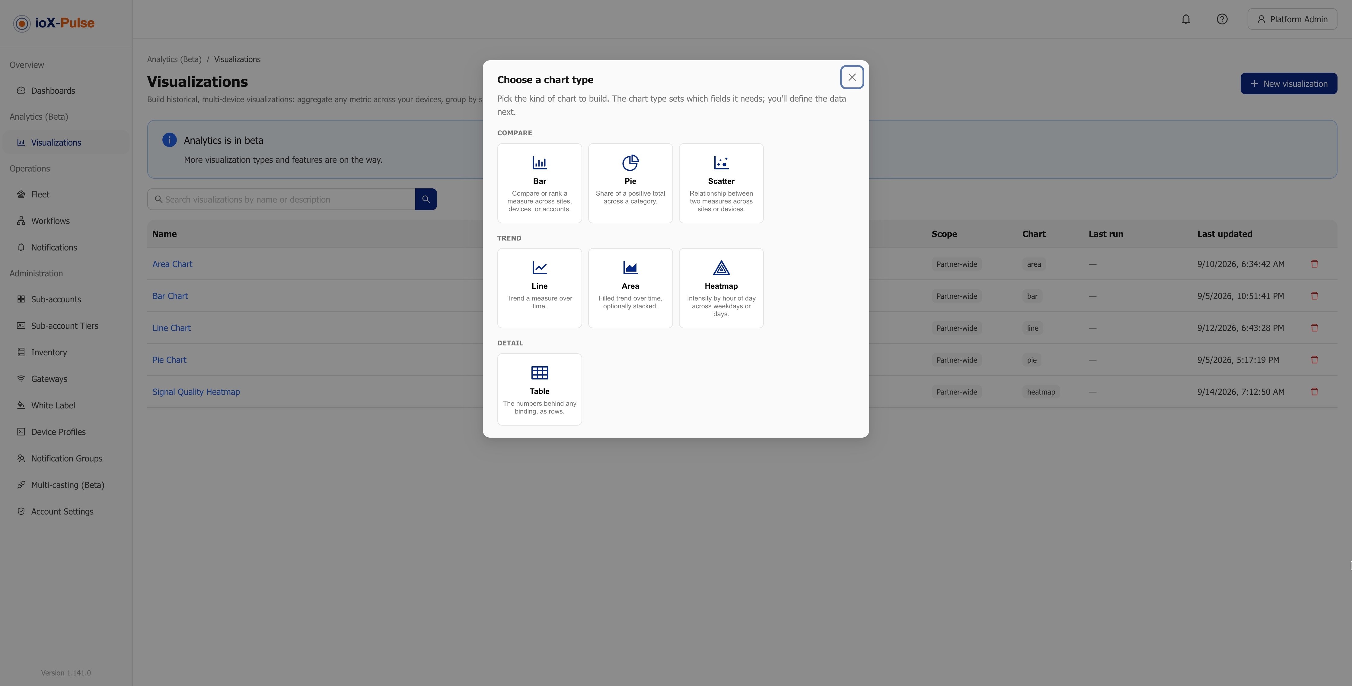 IoT Analytics | IoT Platform | ioX-Pulse