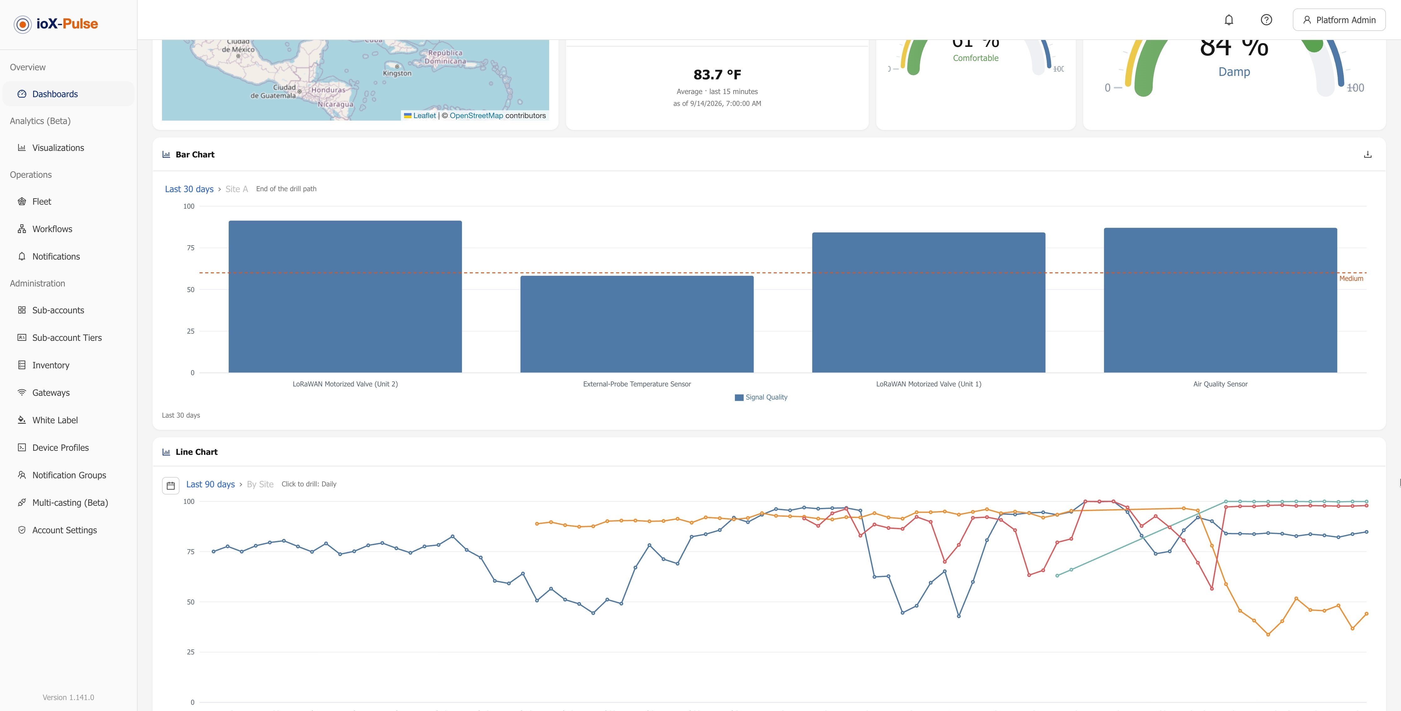 IoT Analytics | IoT Platform | ioX-Pulse