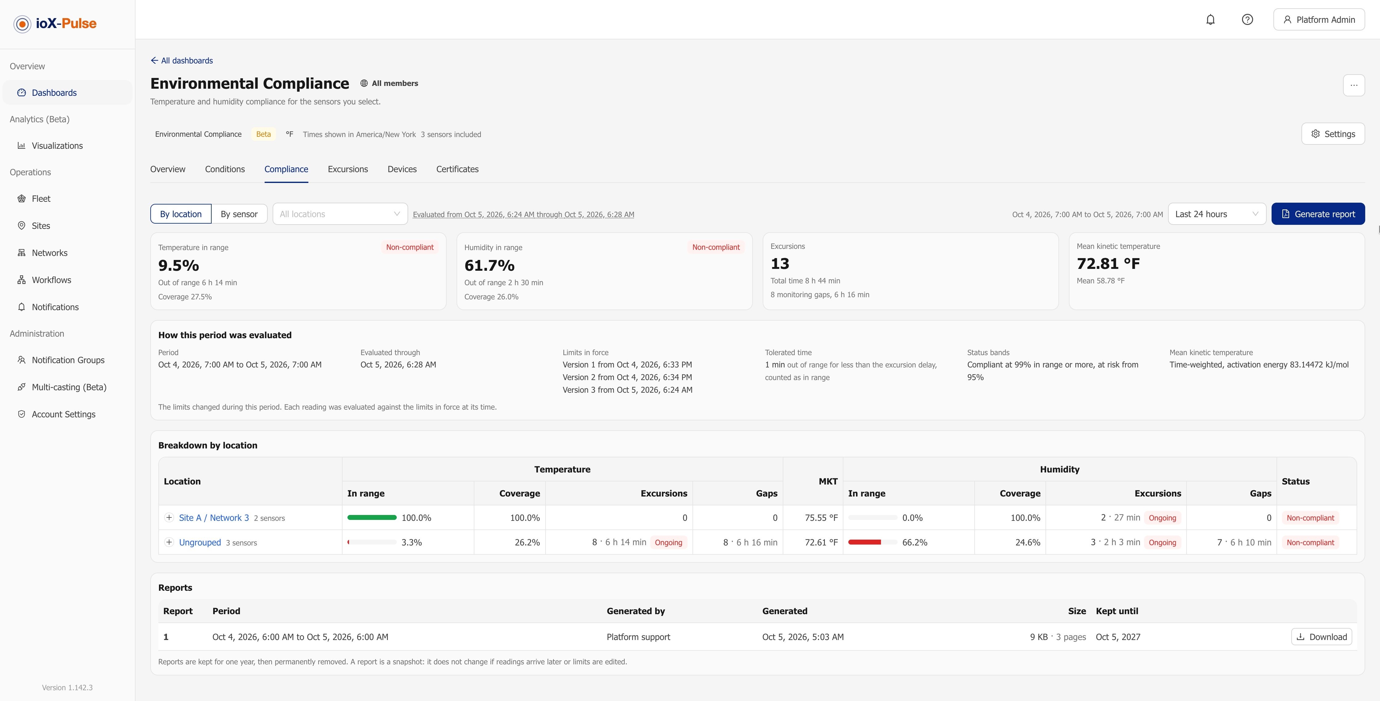 Environmental Compliance Reporting | ioX-Pulse | ioX-Connect