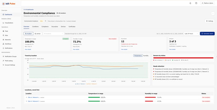 Environmental Compliance Reporting | ioX-Pulse | ioX-Connect
