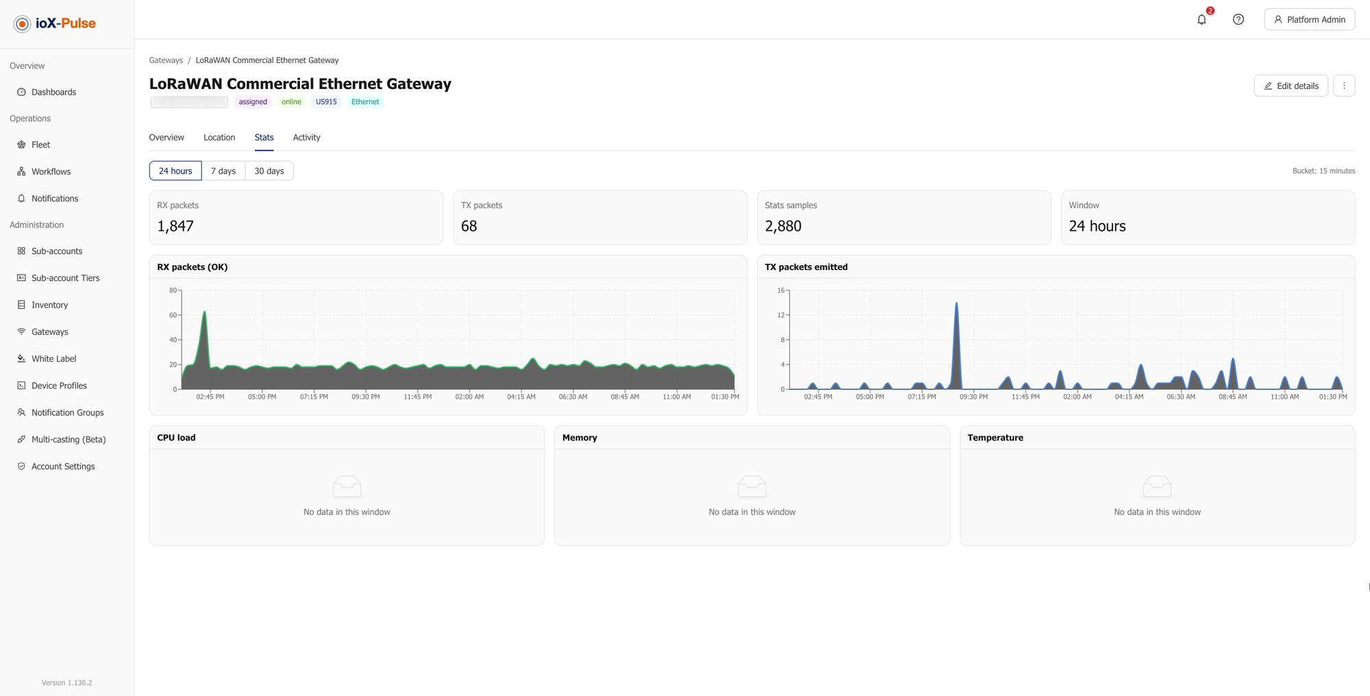 The gateway stats tab, charting packets, load, memory and temperature over time.