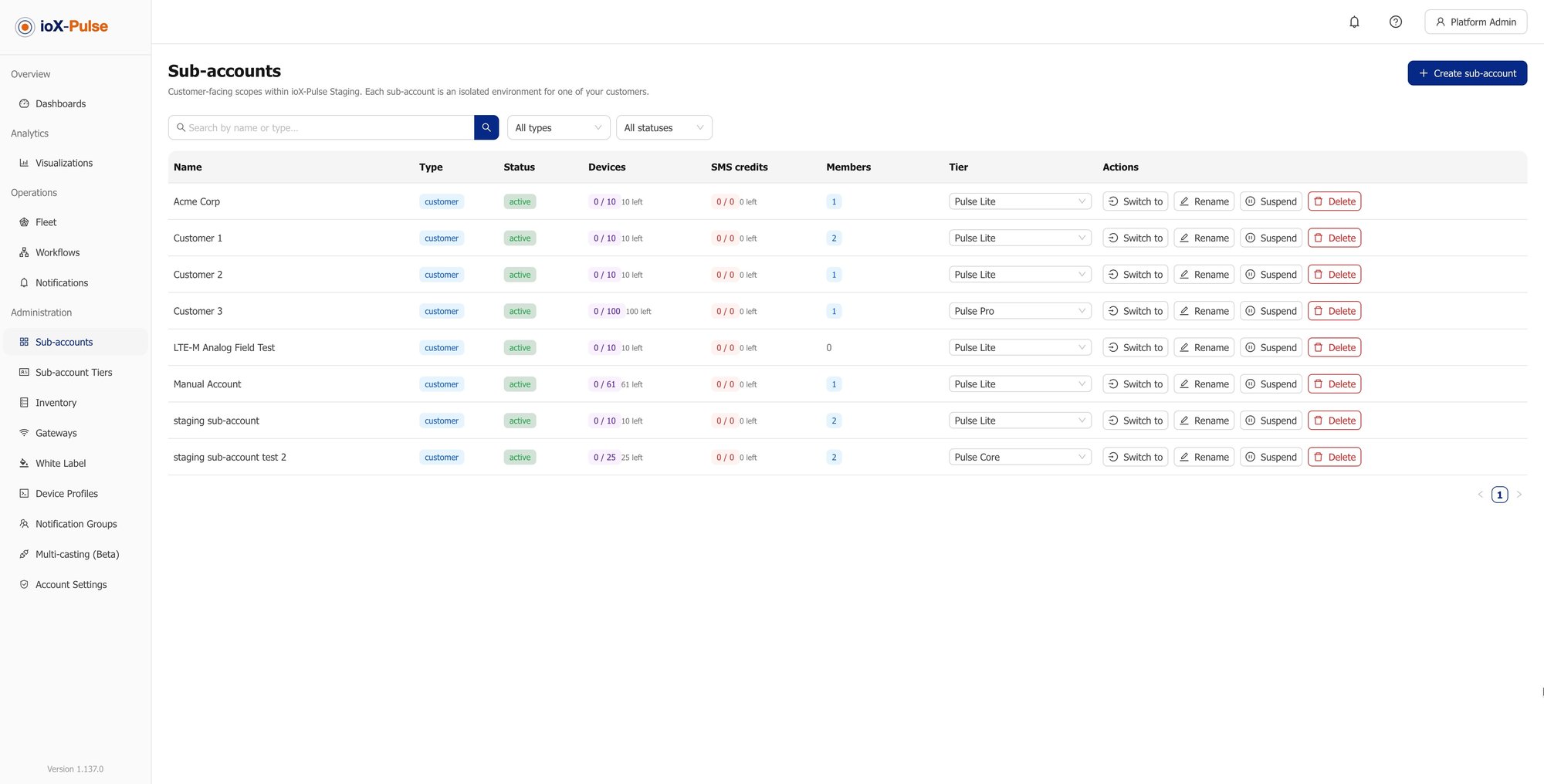 Multi-Tenant IoT Platform | ioX-Pulse | ioX-Connect