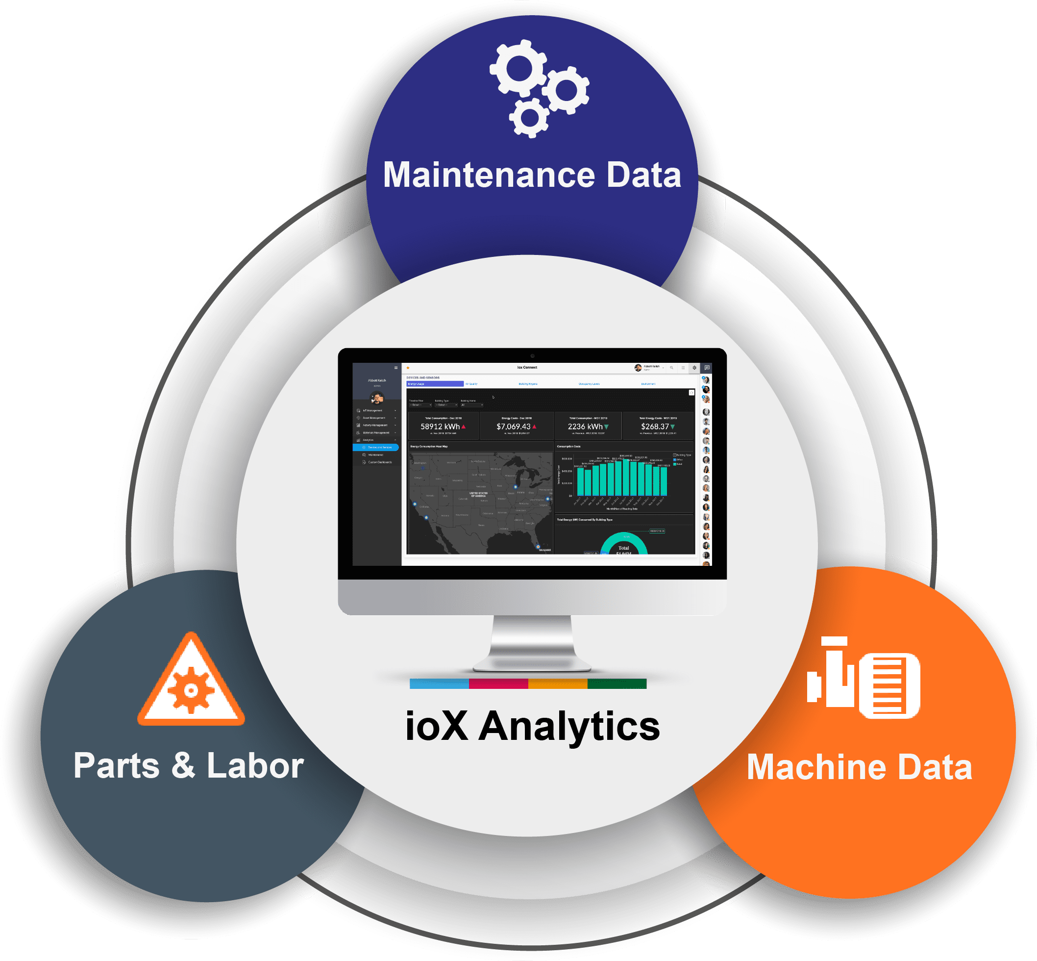 Data Blending