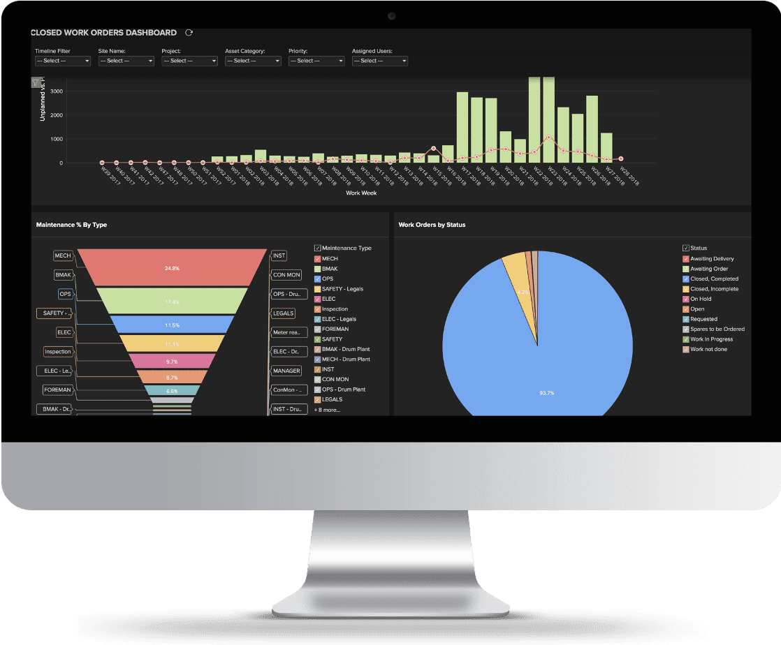 Analytics Dashboard2