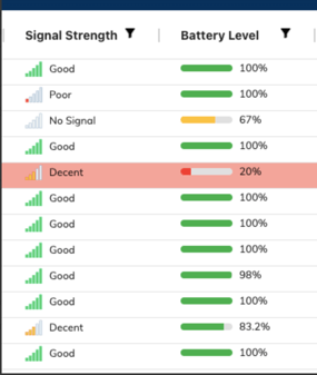 IoT Sensor Battery Levels