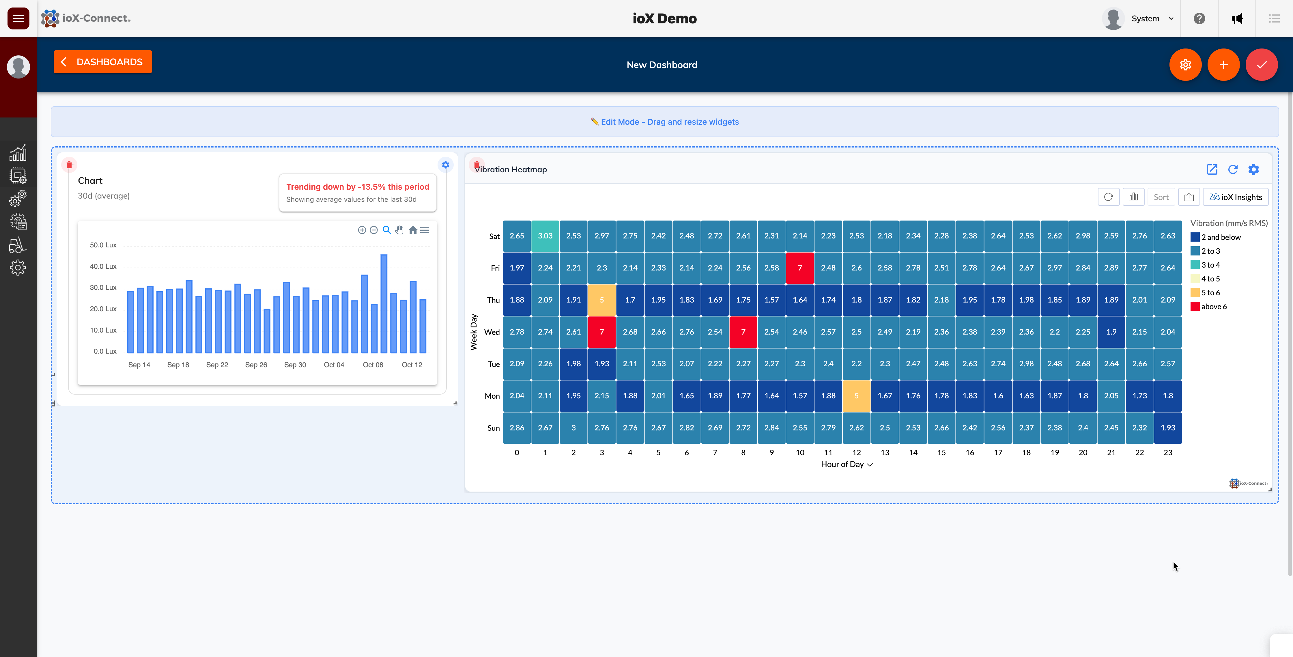 IoT Platform iFrame Enbed