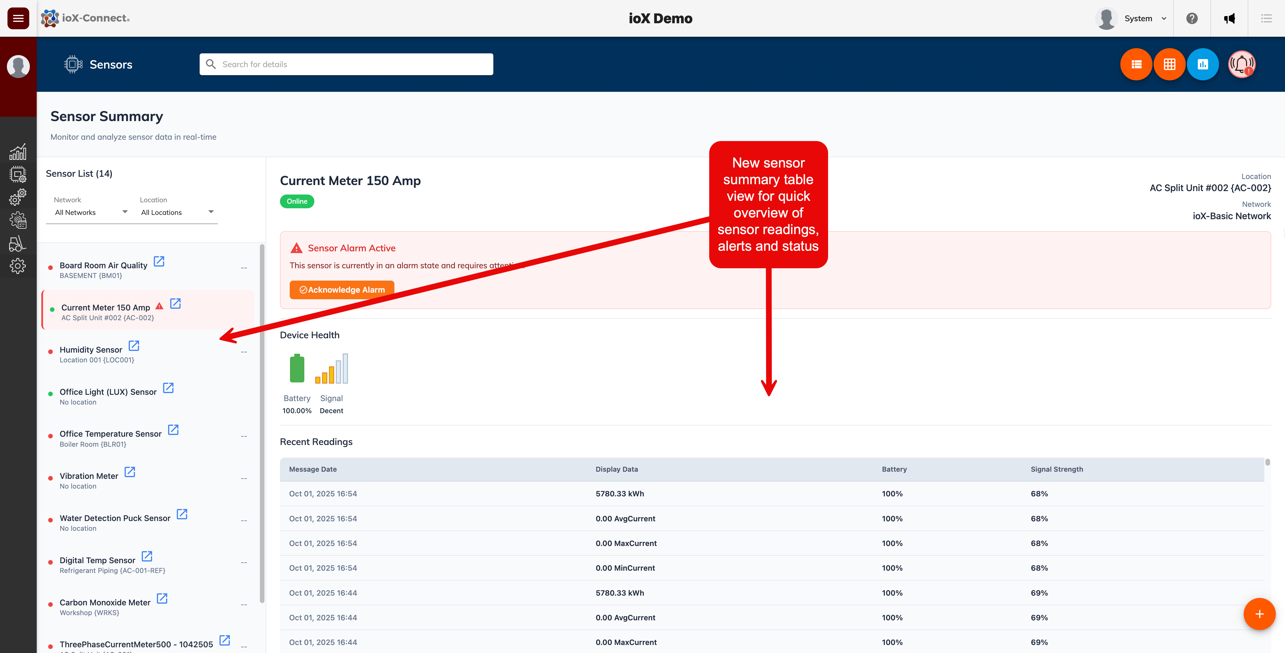 Sensor Summary Table