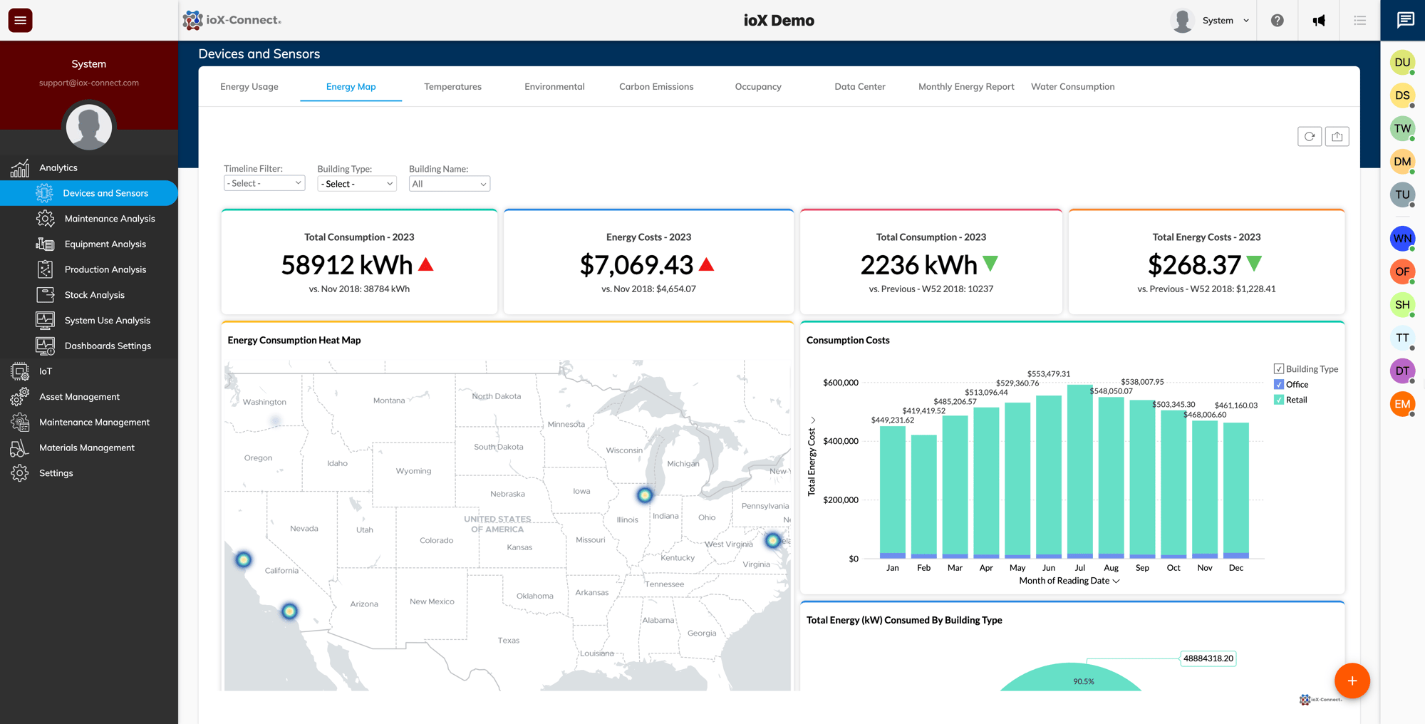 IoT energy analytics, smart building energy monitoring, carbon emission tracking