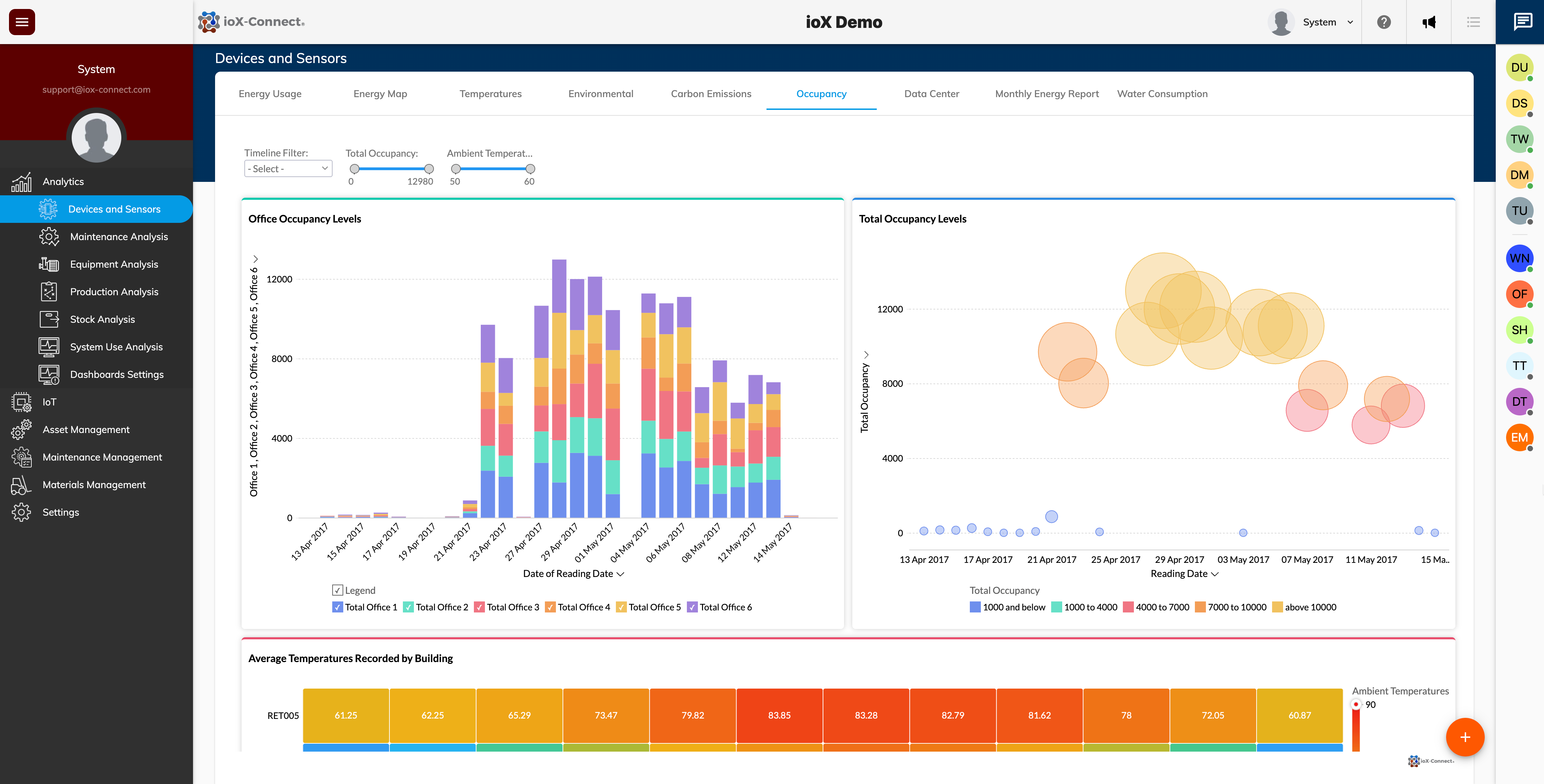 IoT analytics dashboard, real-time IoT visualization, sensor data dashboards