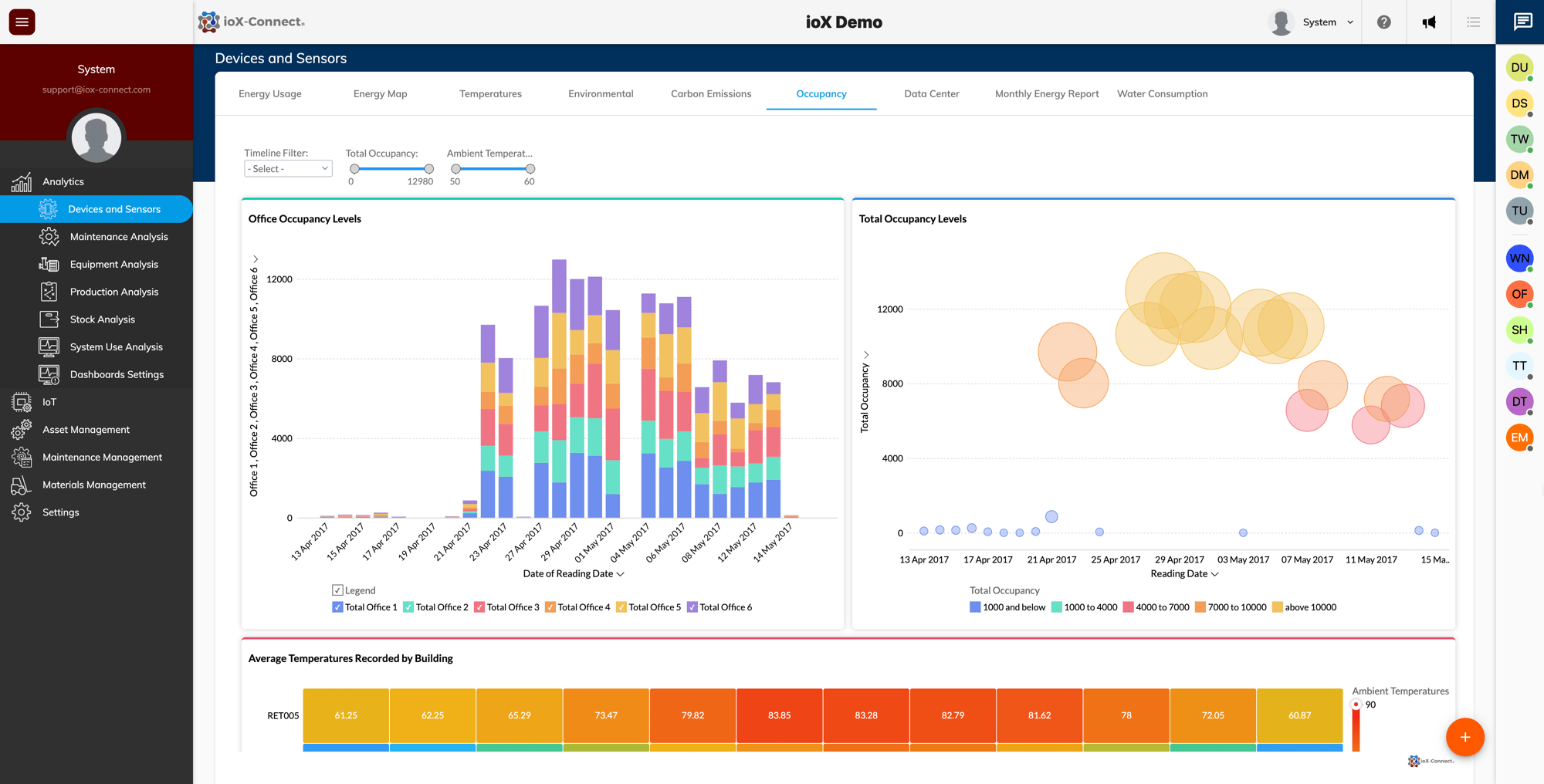IoT analytics dashboard, real-time IoT visualization, sensor data dashboards