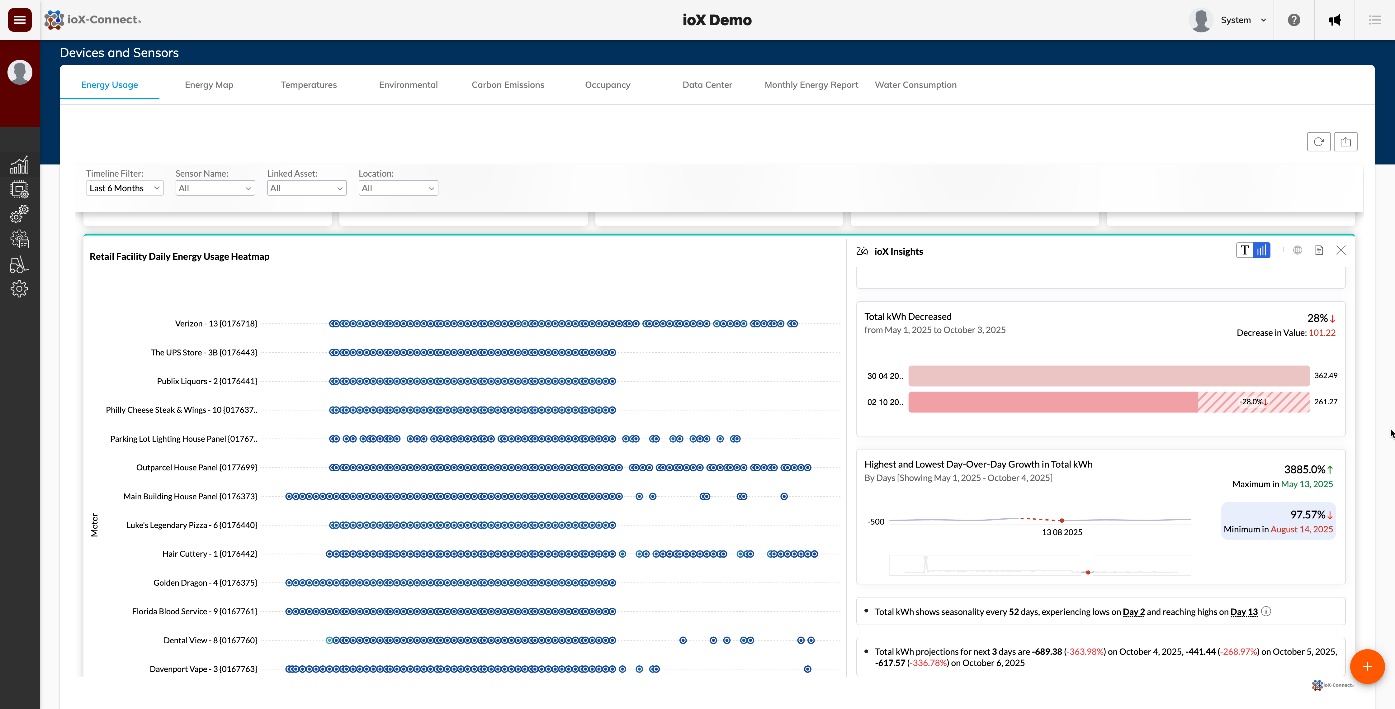 IoT predictive analytics, industrial IoT reporting, data-driven maintenance insights