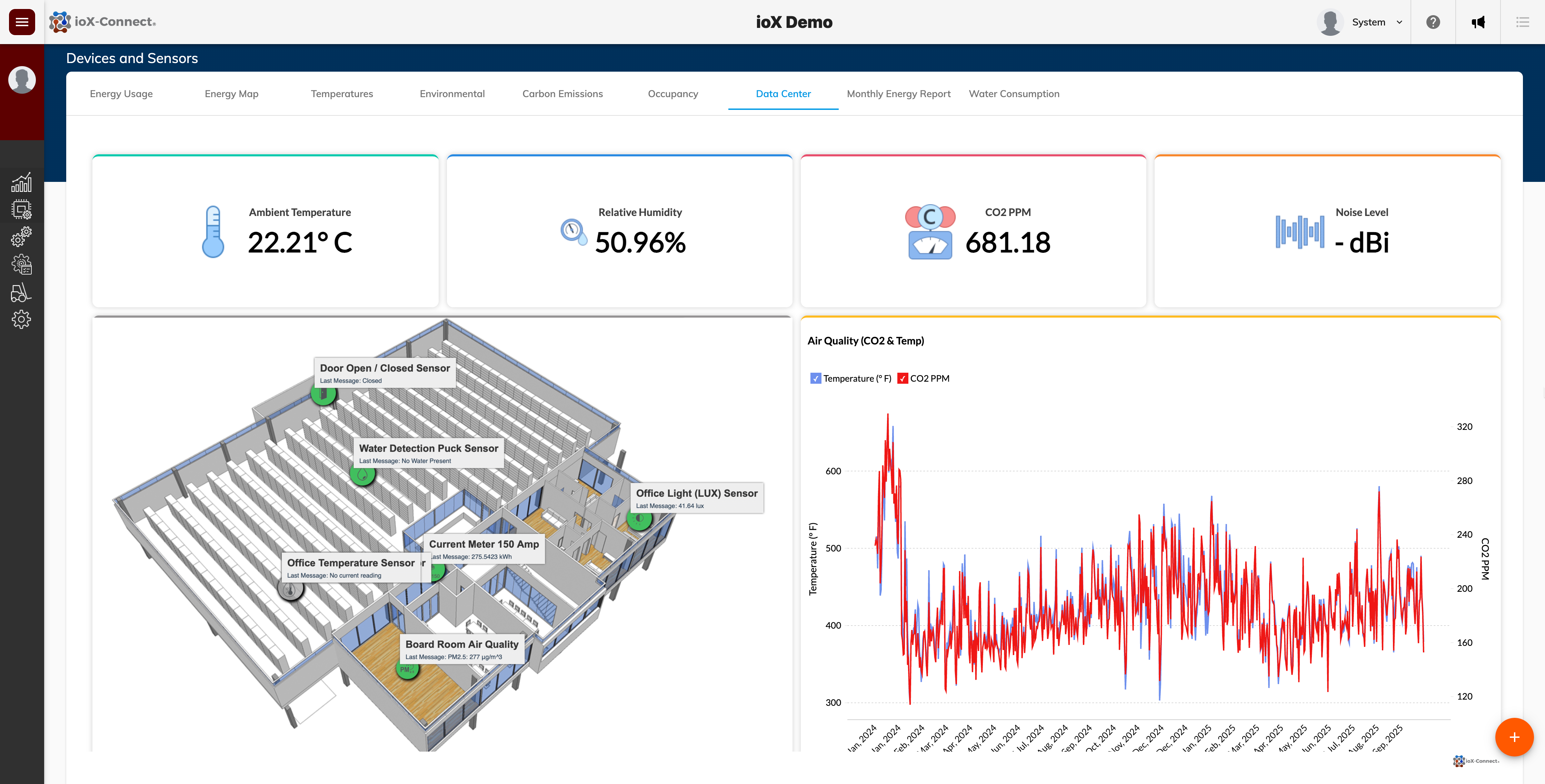 IoT data visualization, smart building analytics, IoT sensor data insights
