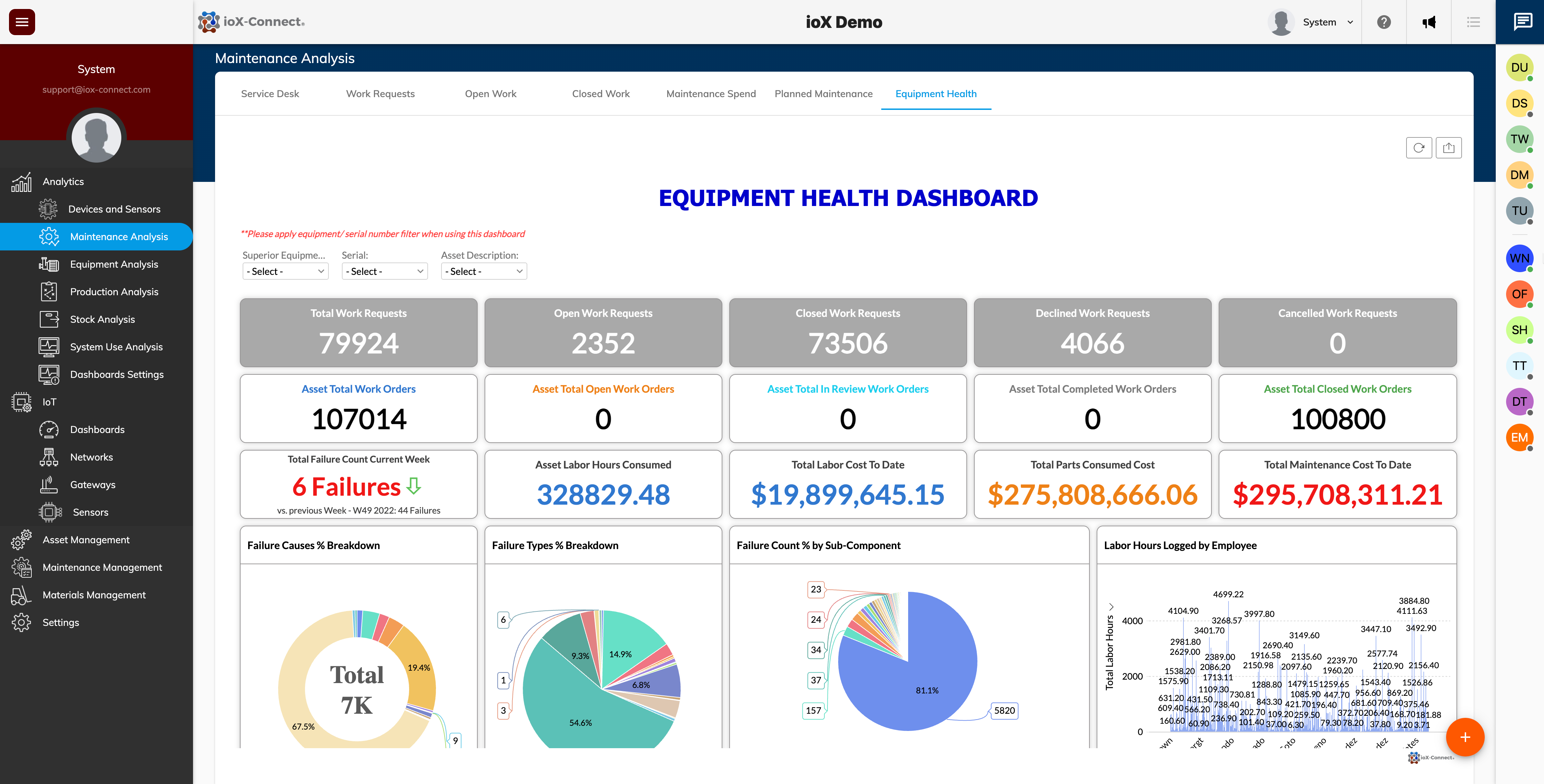 IoT platform integration, CMMS analytics, unified IoT reporting system