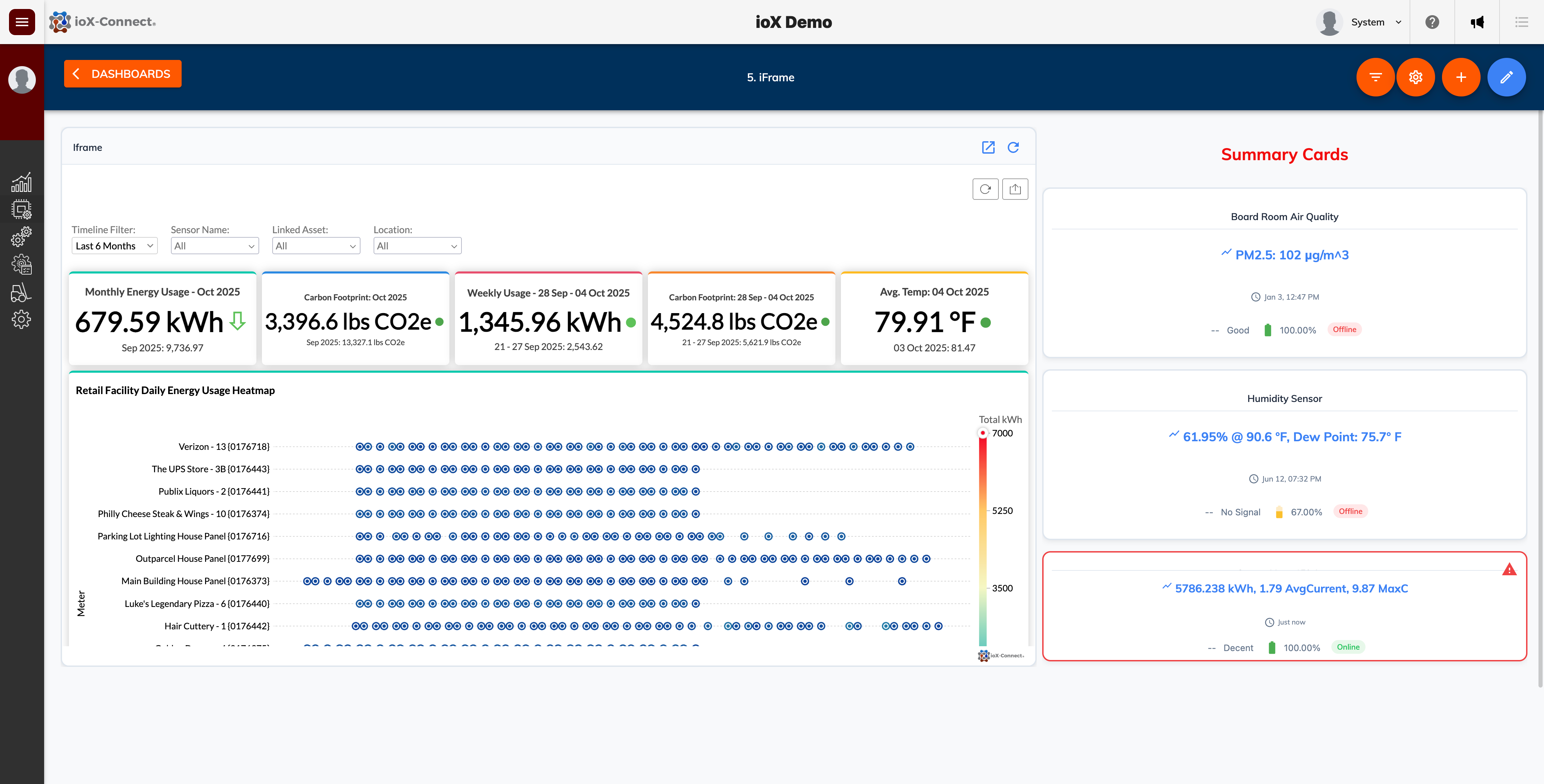 embedded IoT dashboards, share IoT reports