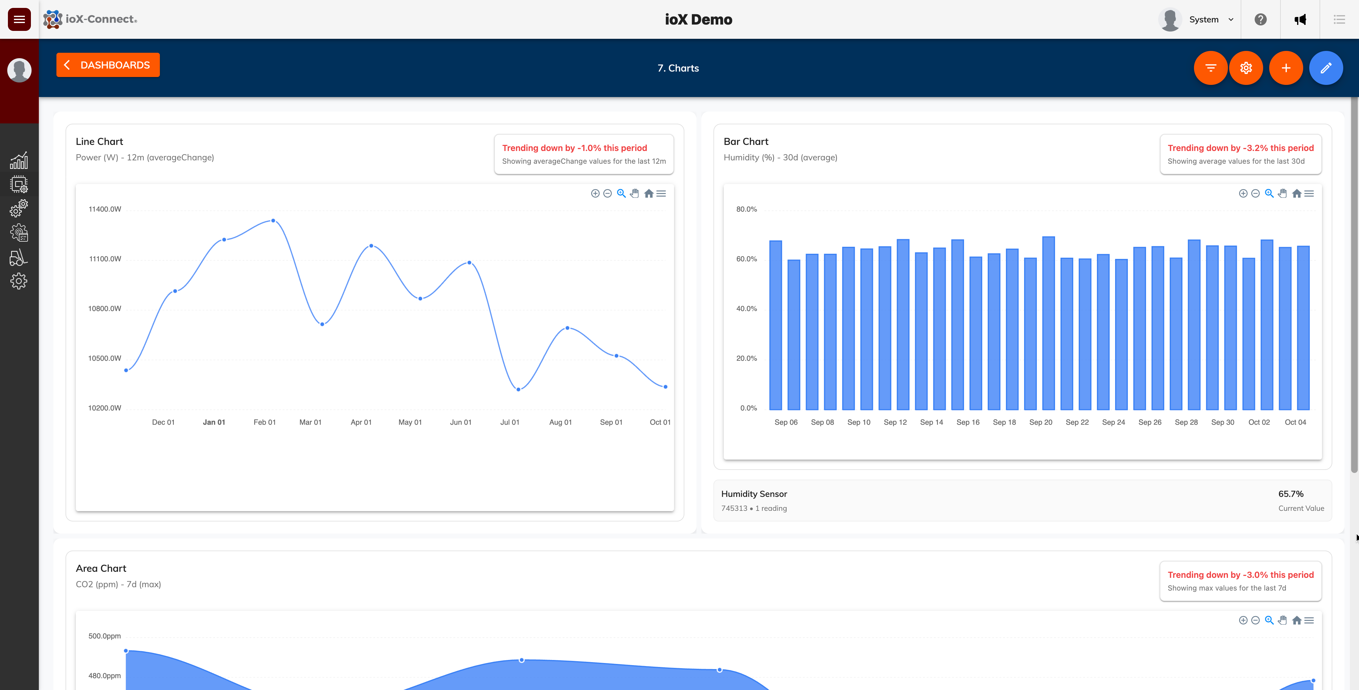 IoX-Connect Dashboards & Widgets | Visualize Your IoT Data