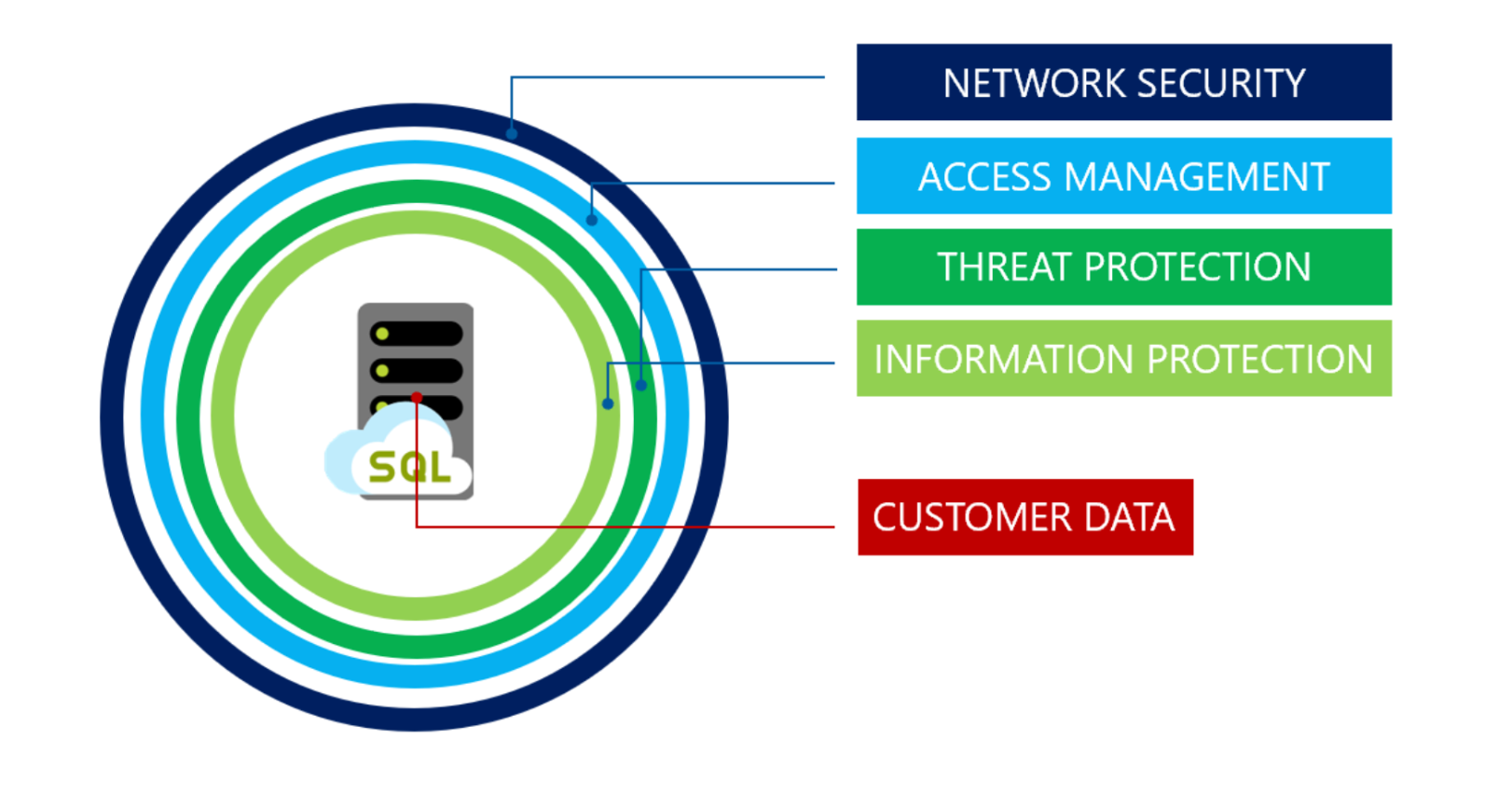 IoT data security, IoT privacy, secure IoT software