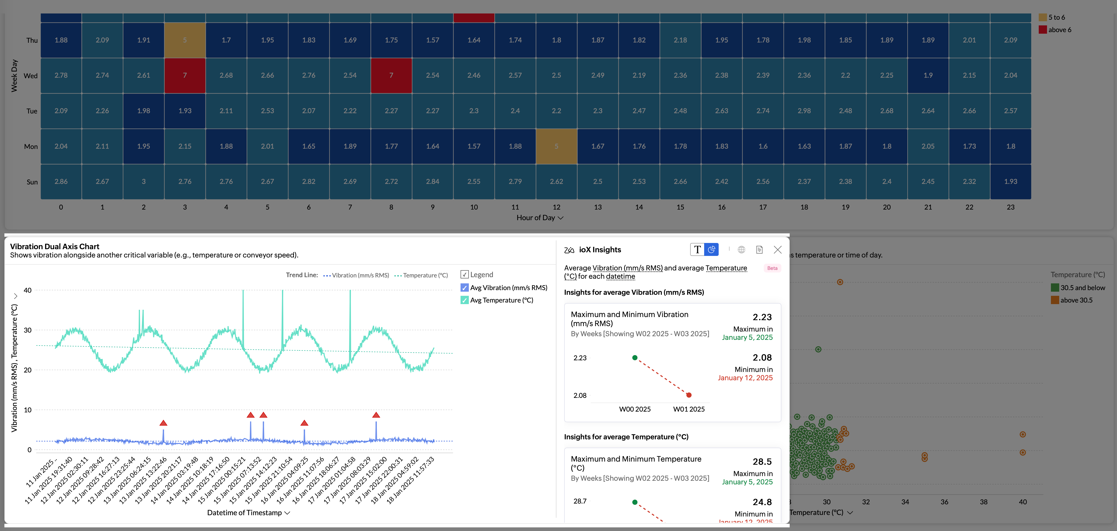 IoT predictive maintenance, condition monitoring software, vibration analysis