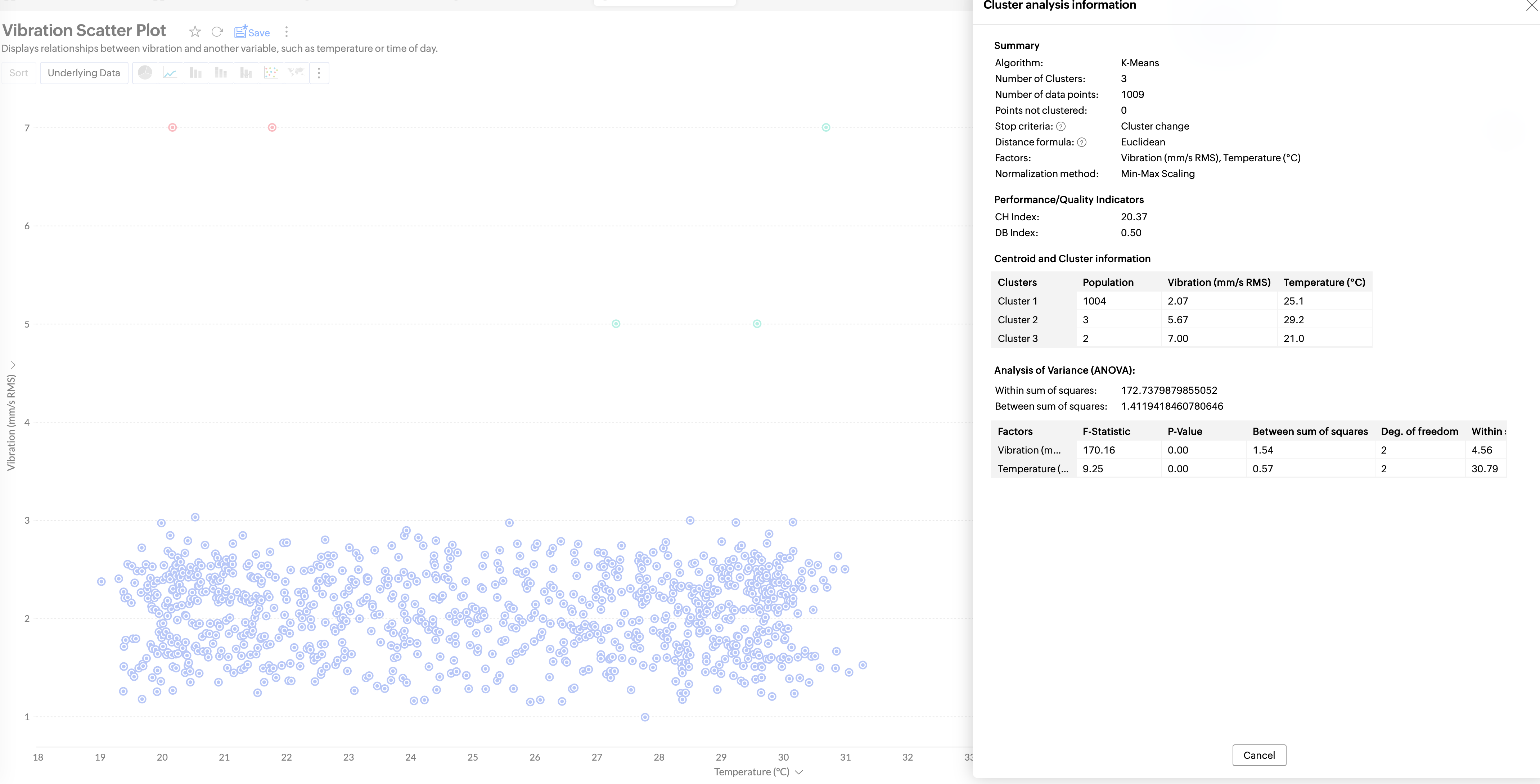 predictive analytics IoT, equipment failure prediction, AI predictive maintenance