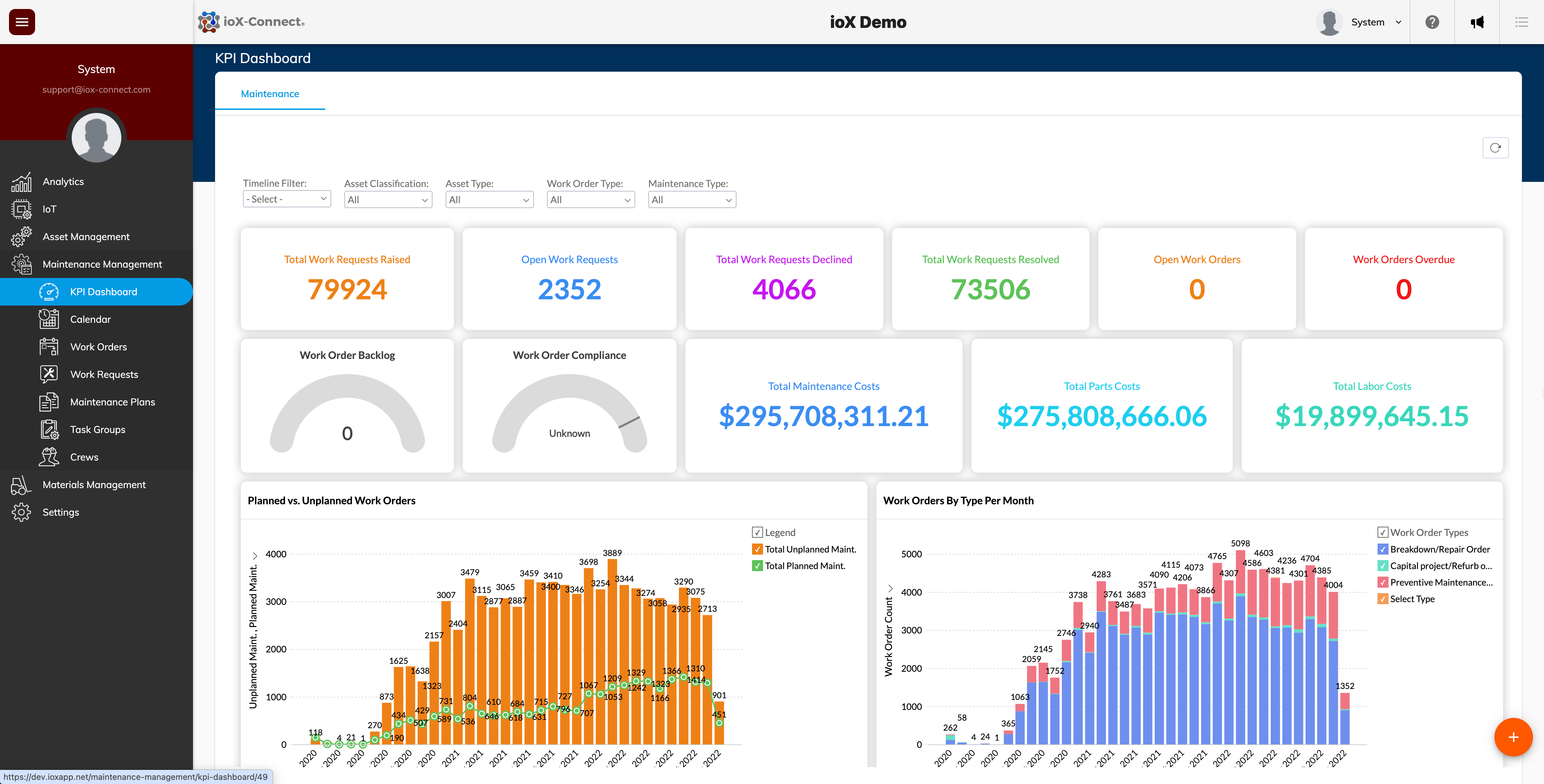 predictive maintenance dashboard, real-time equipment monitoring, IoT alerts