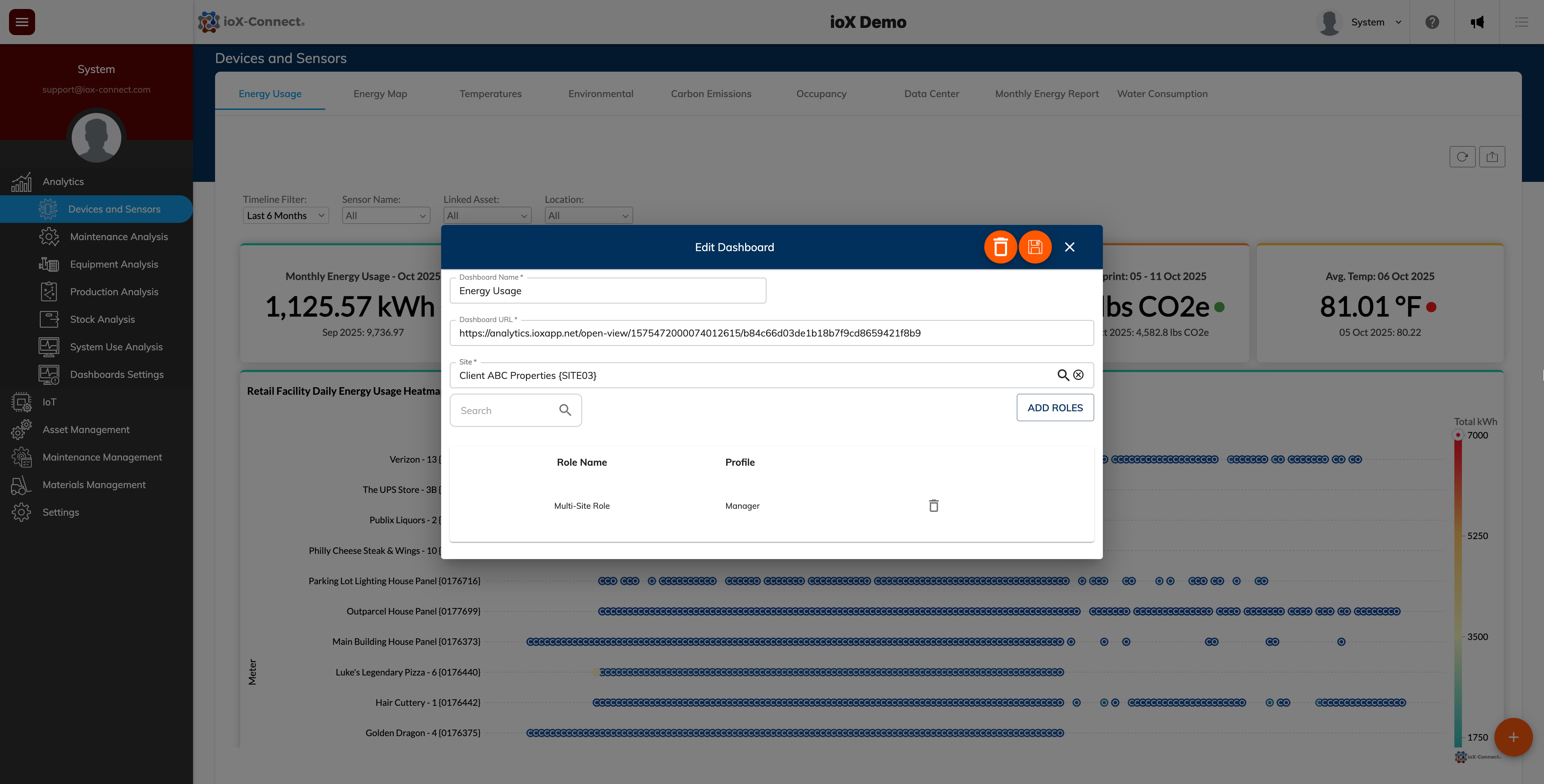 share IoT dashboards, IoT reporting tools, IoT data visualization sharing