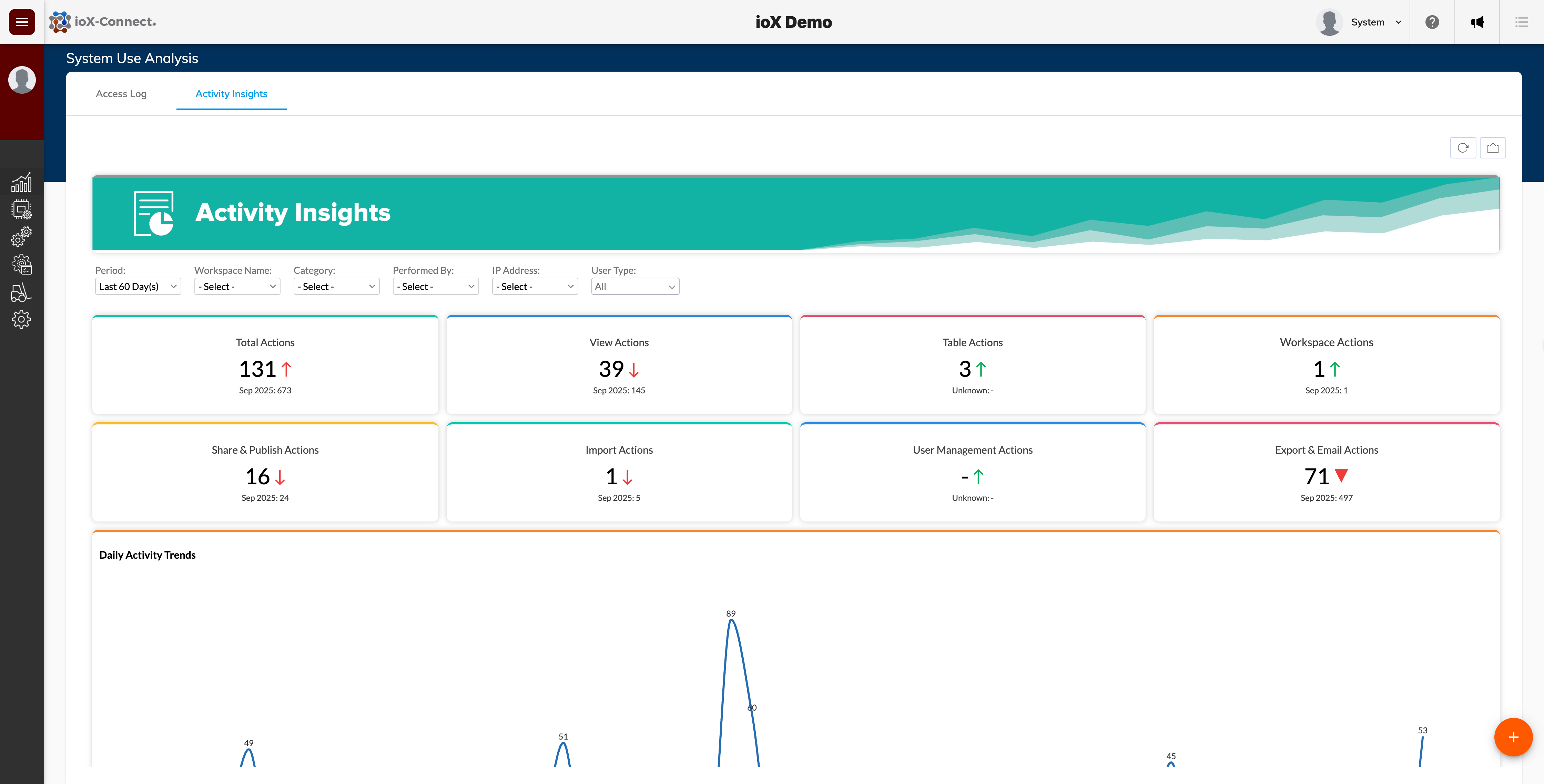IoT access auditing, IoT user management compliance, secure IoT operations