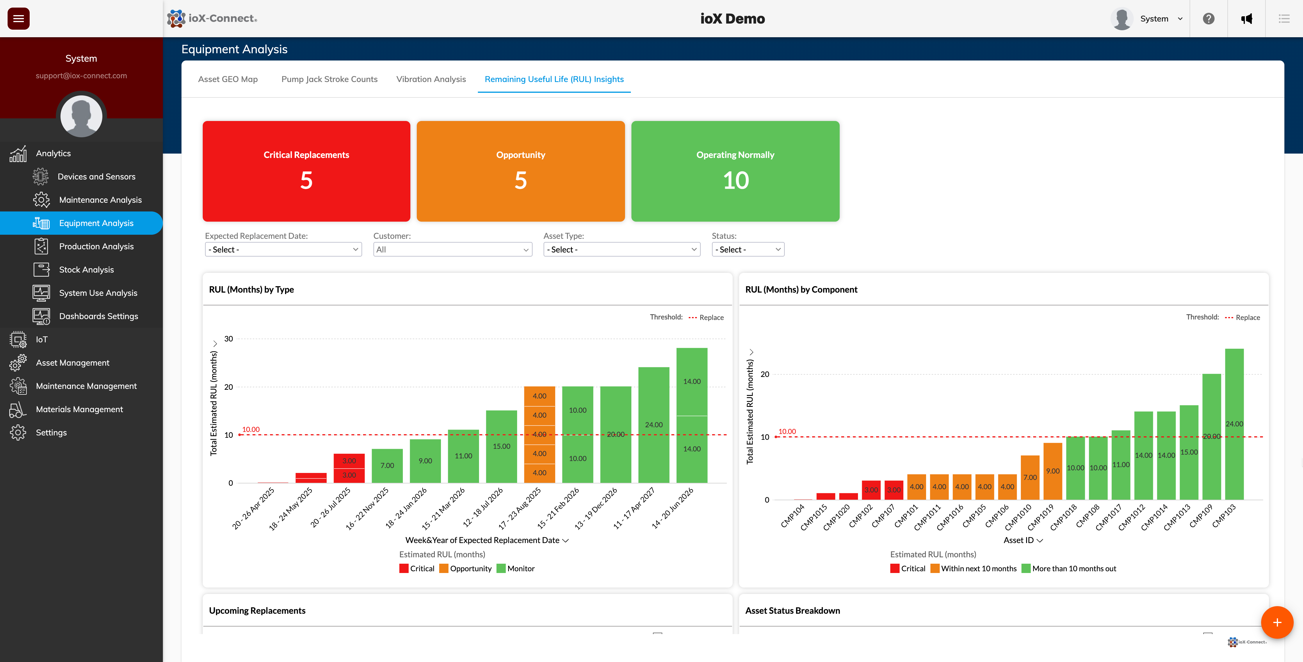 IoT predictive analytics, remaining useful life estimation, asset lifecycle optimization