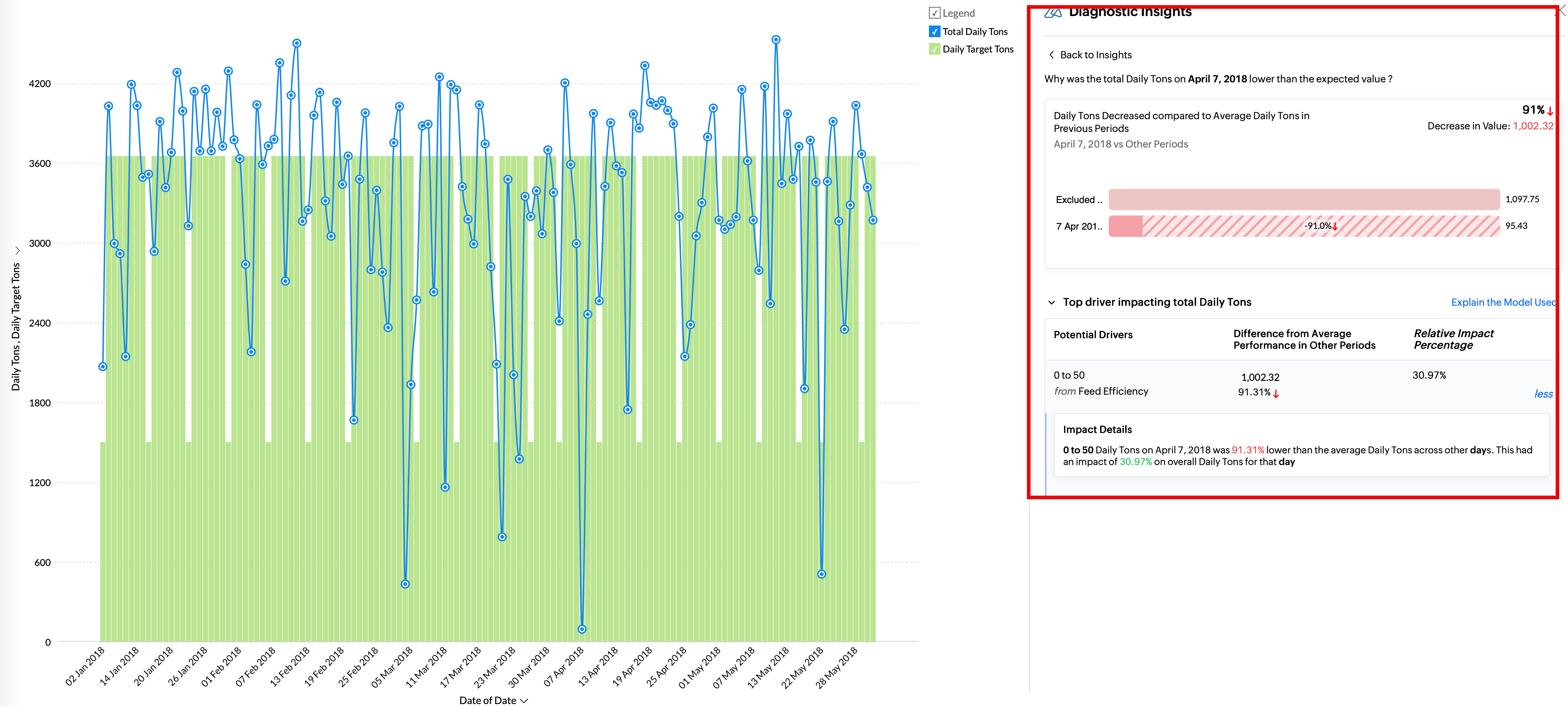 ioX-Analytics Key Driver Analysis