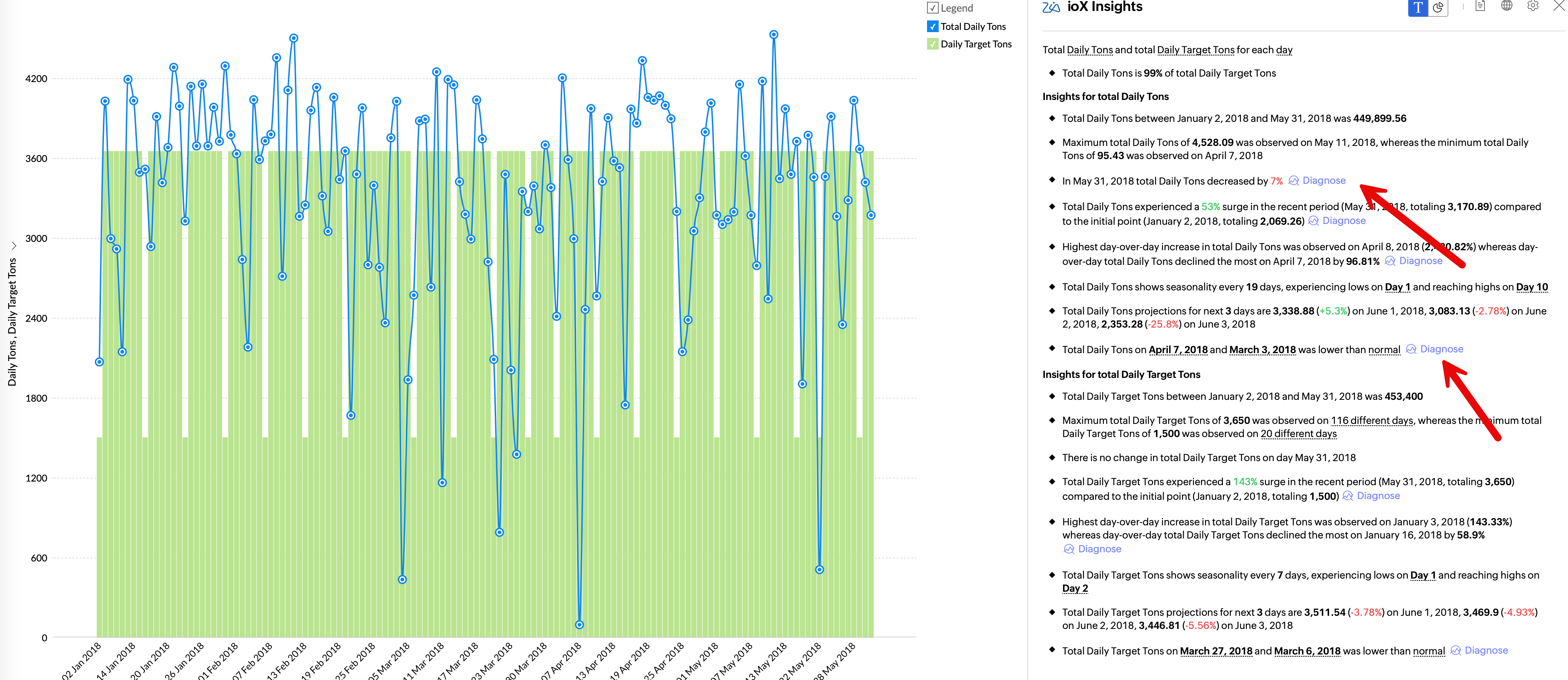 ioX-Analytics Data Analysis and Insights