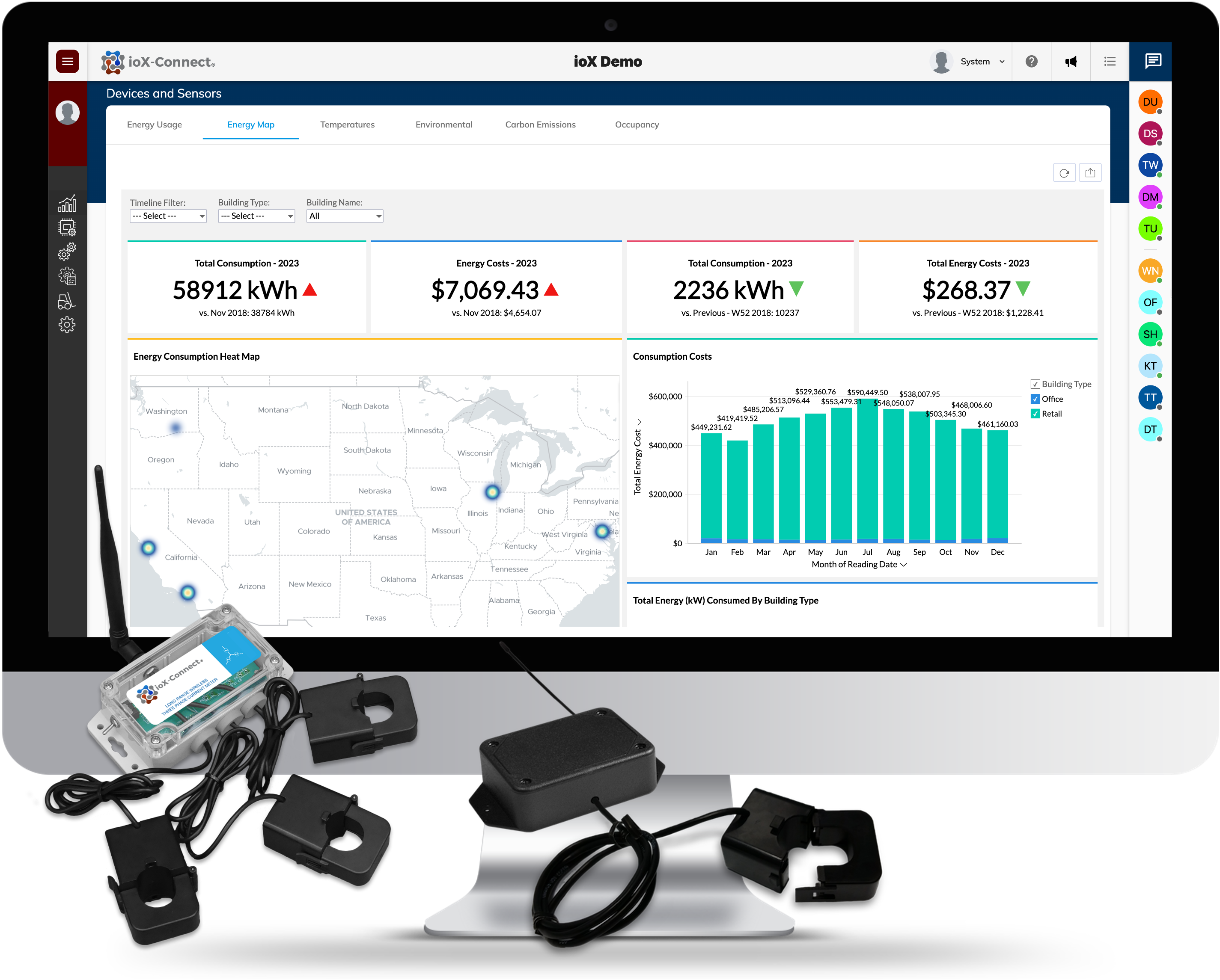 ioX Analytics Dashboard